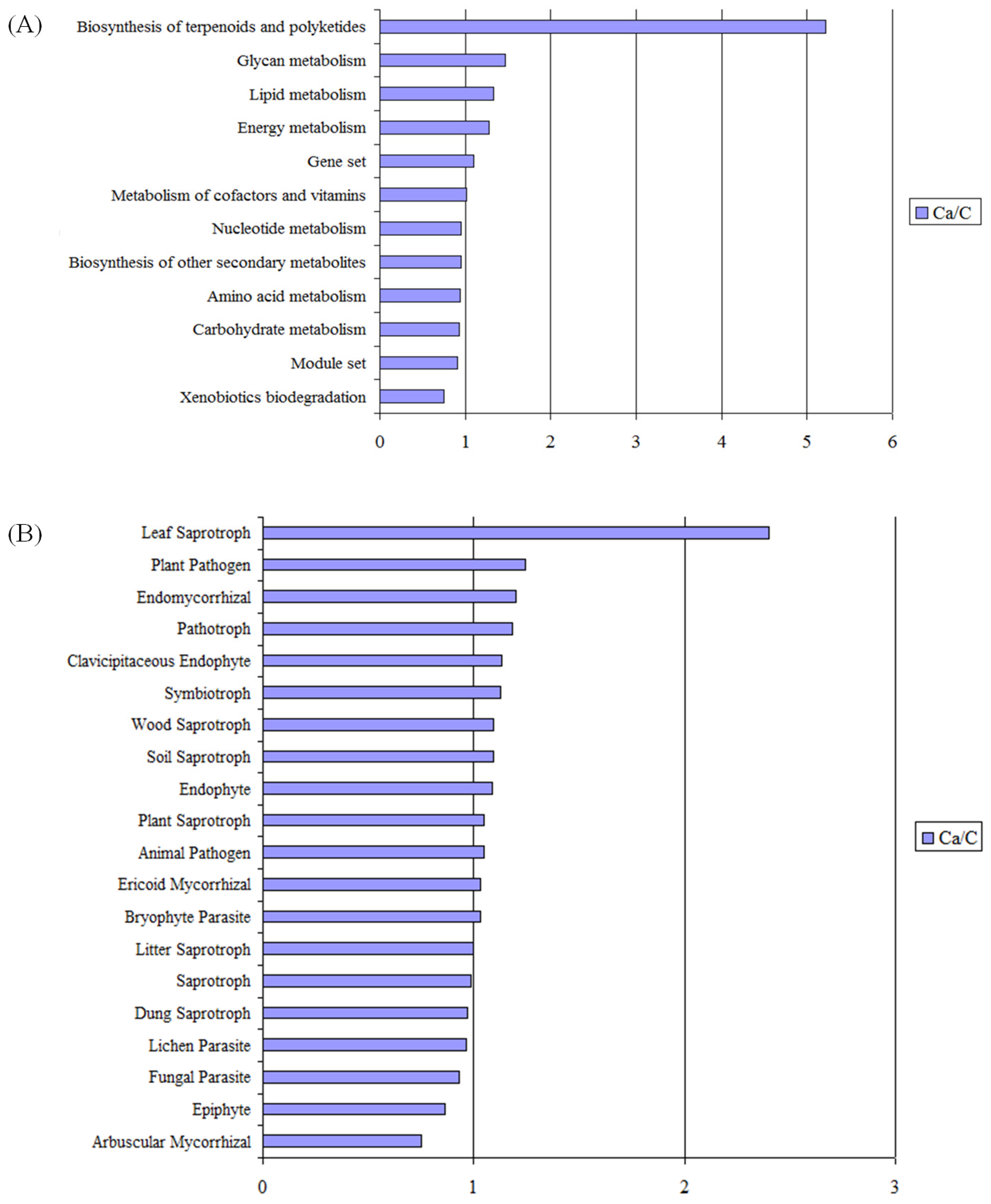 Biology 12 00546 g007 Biology 12 00546 g007