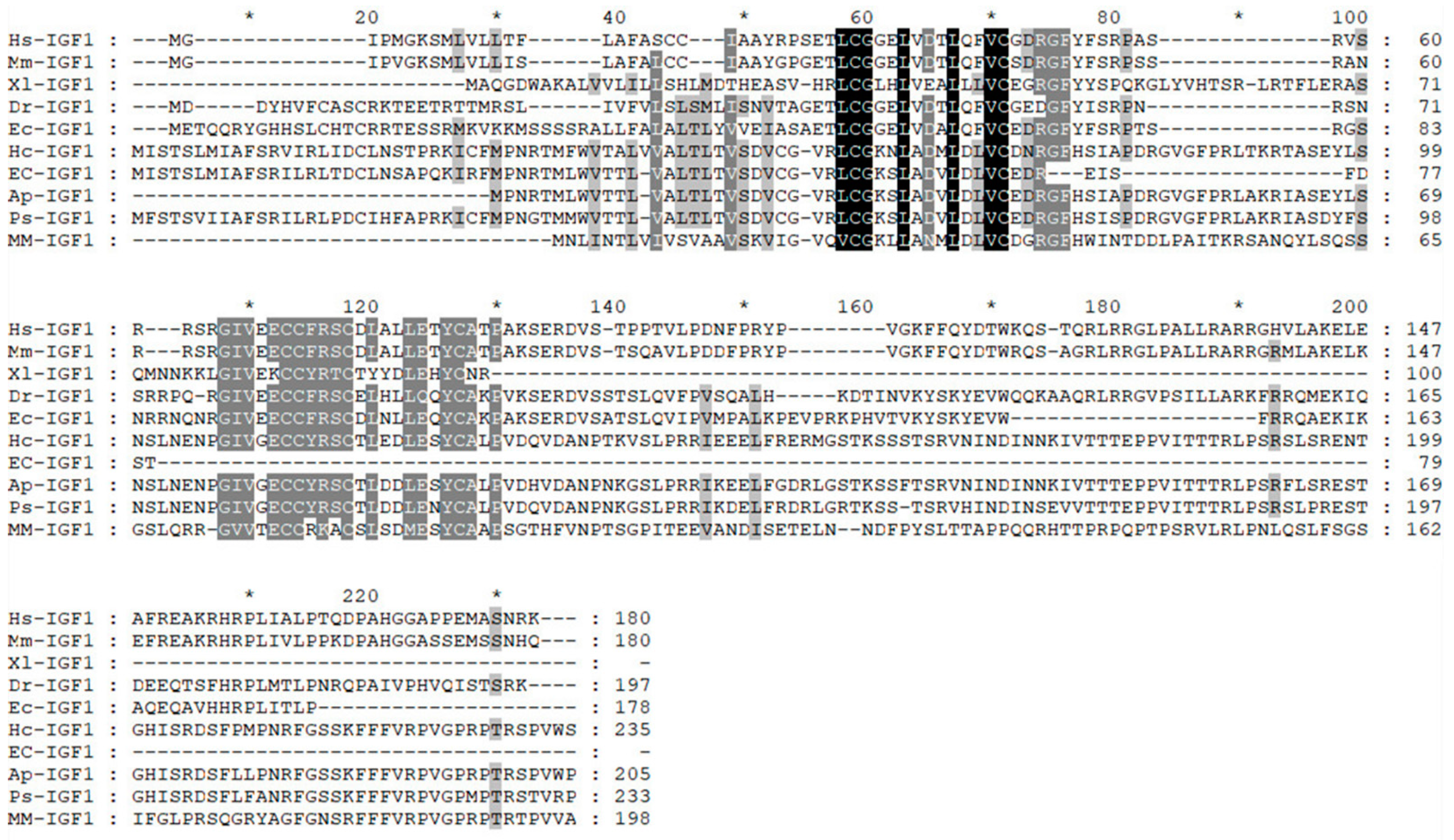 Biology 12 00548 g003 550