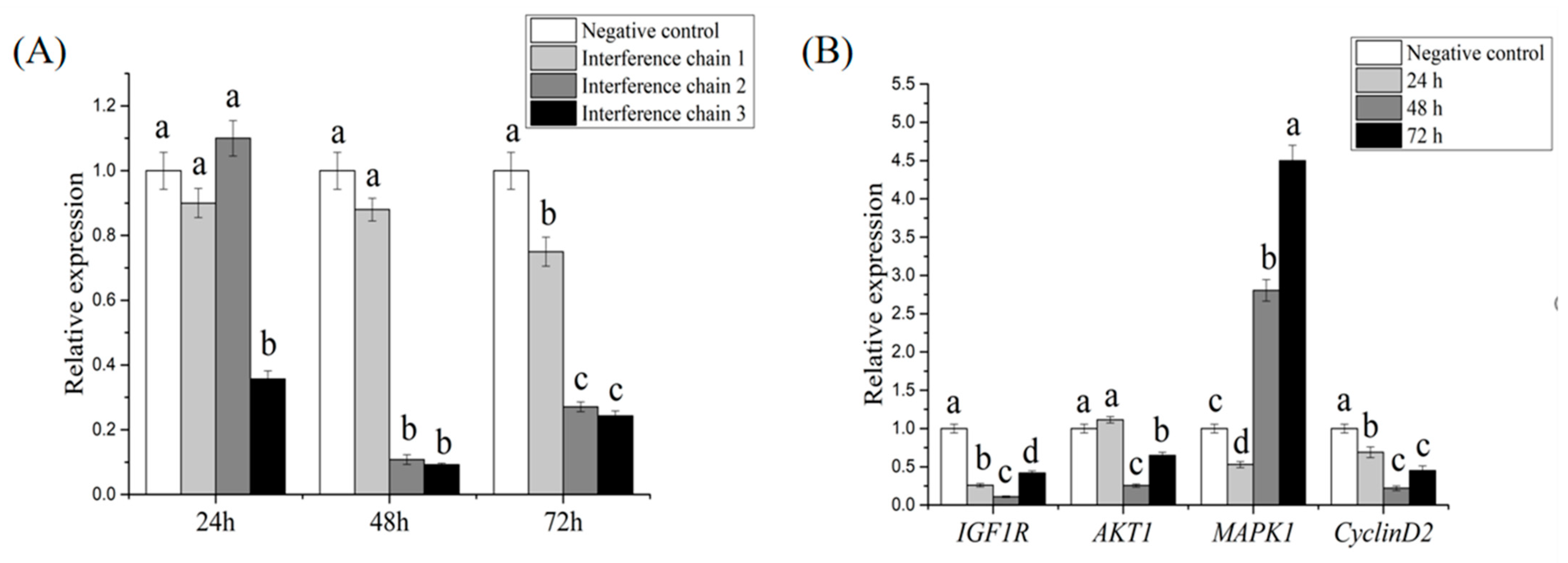 Biology 12 00548 g007 550