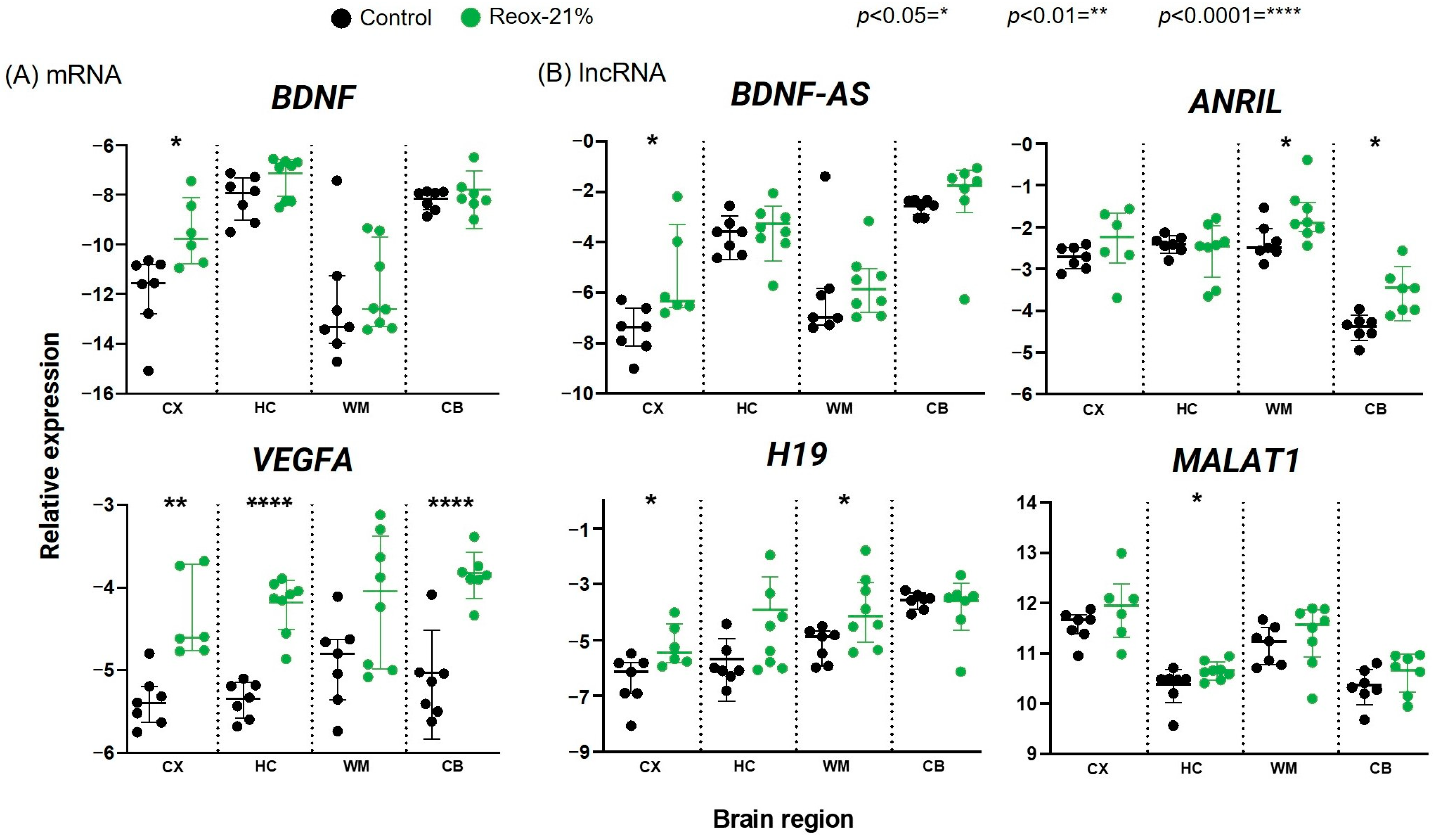 Biology 12 00549 g002 Biology 12 00549 g002