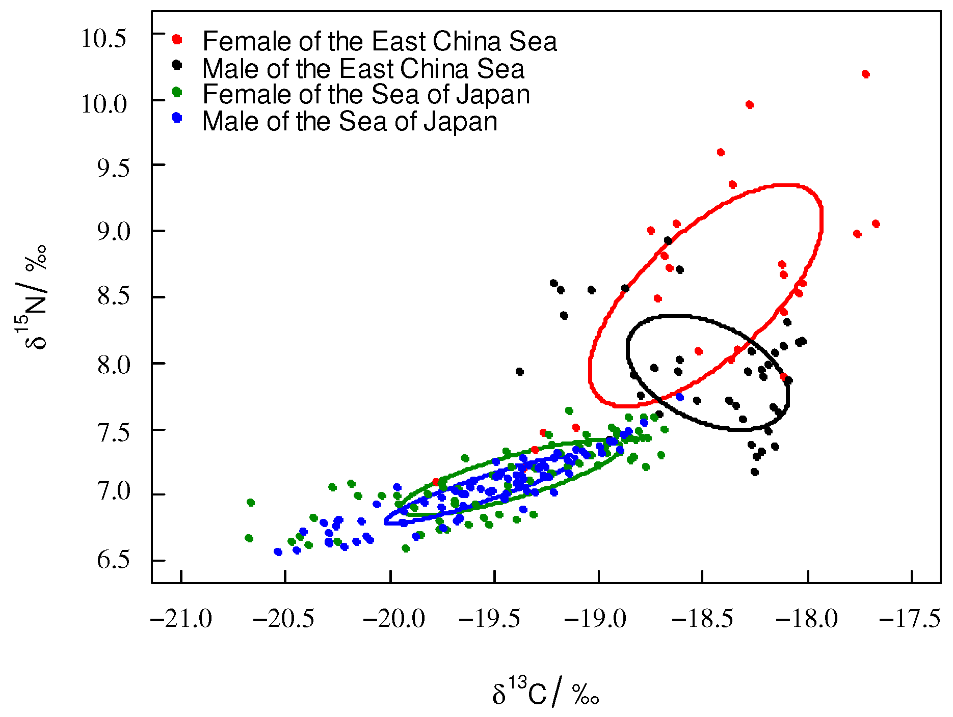 Biology 12 00551 g005