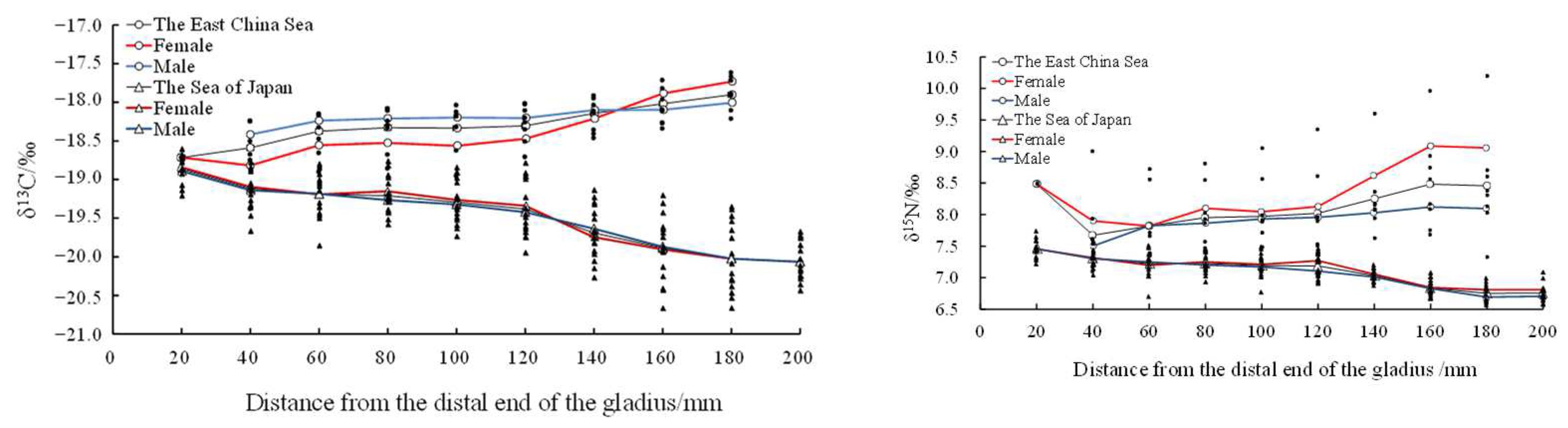 Biology 12 00551 g008