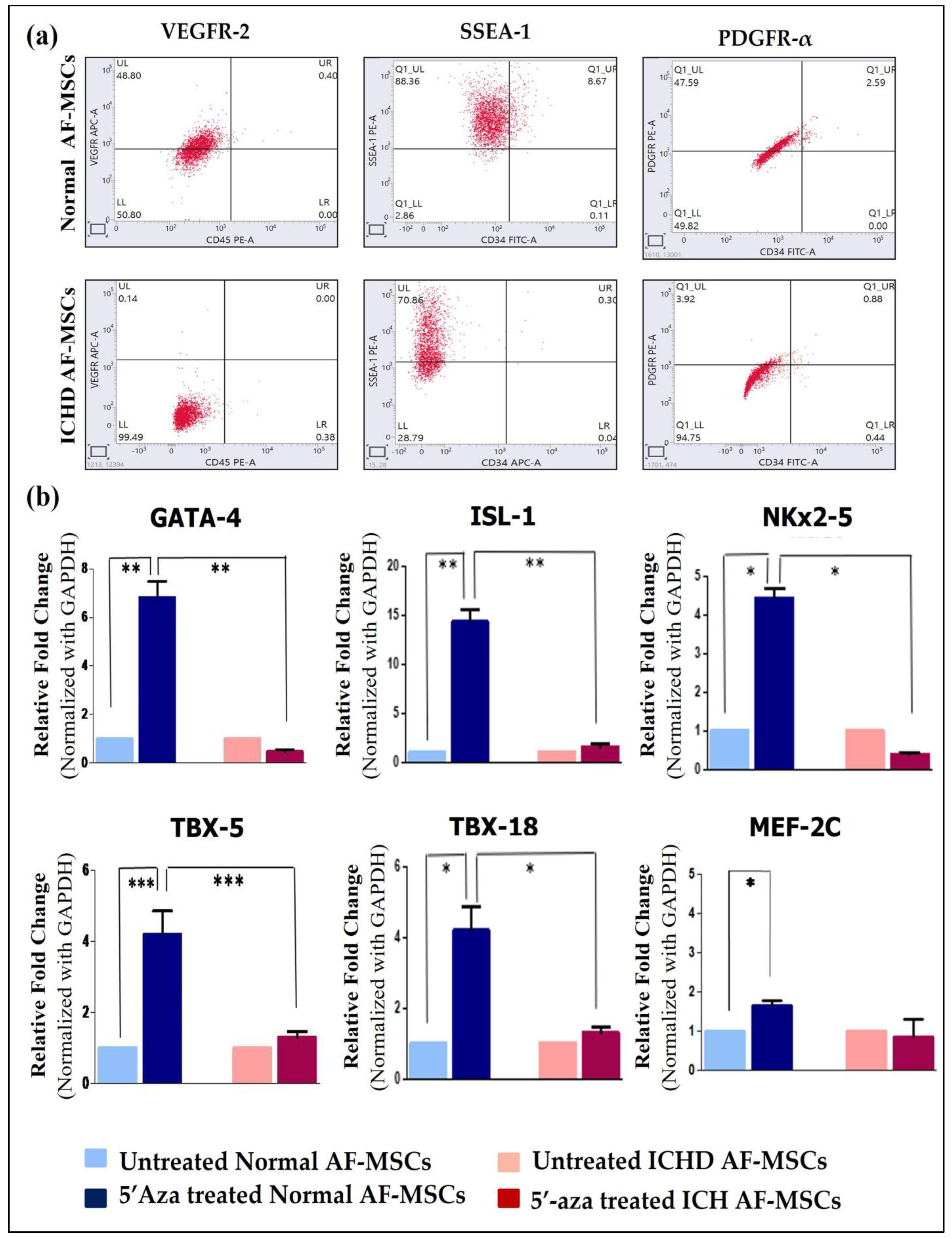 Biology 12 00552 g003 Biology 12 00552 g003