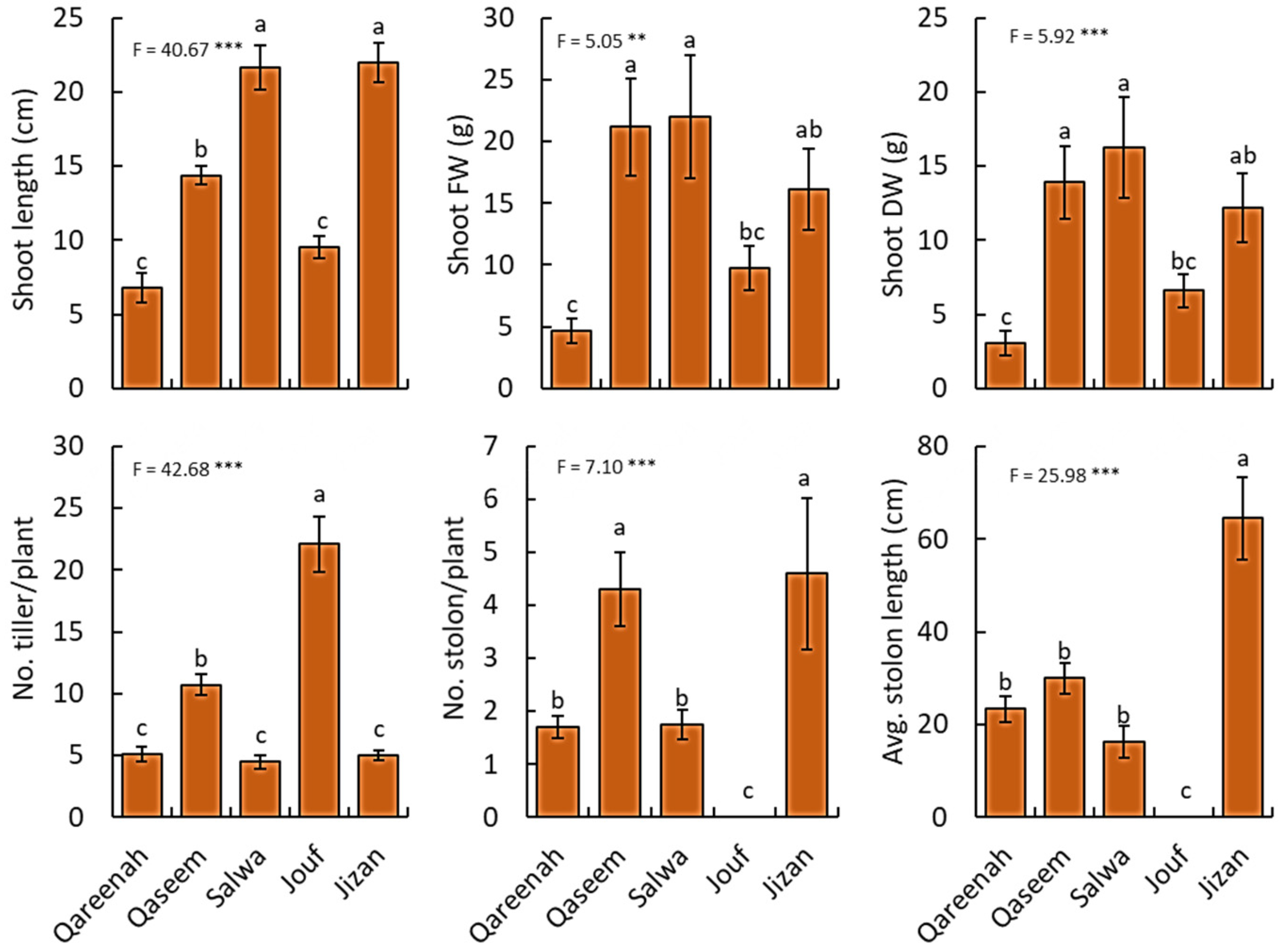 Biology 12 00553 g002 Biology 12 00553 g002