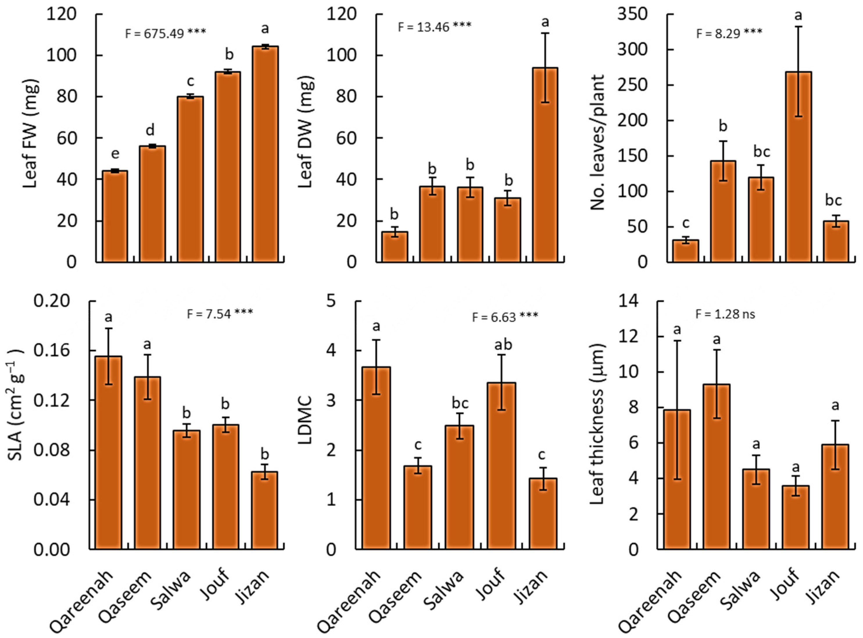 Biology 12 00553 g004 Biology 12 00553 g004