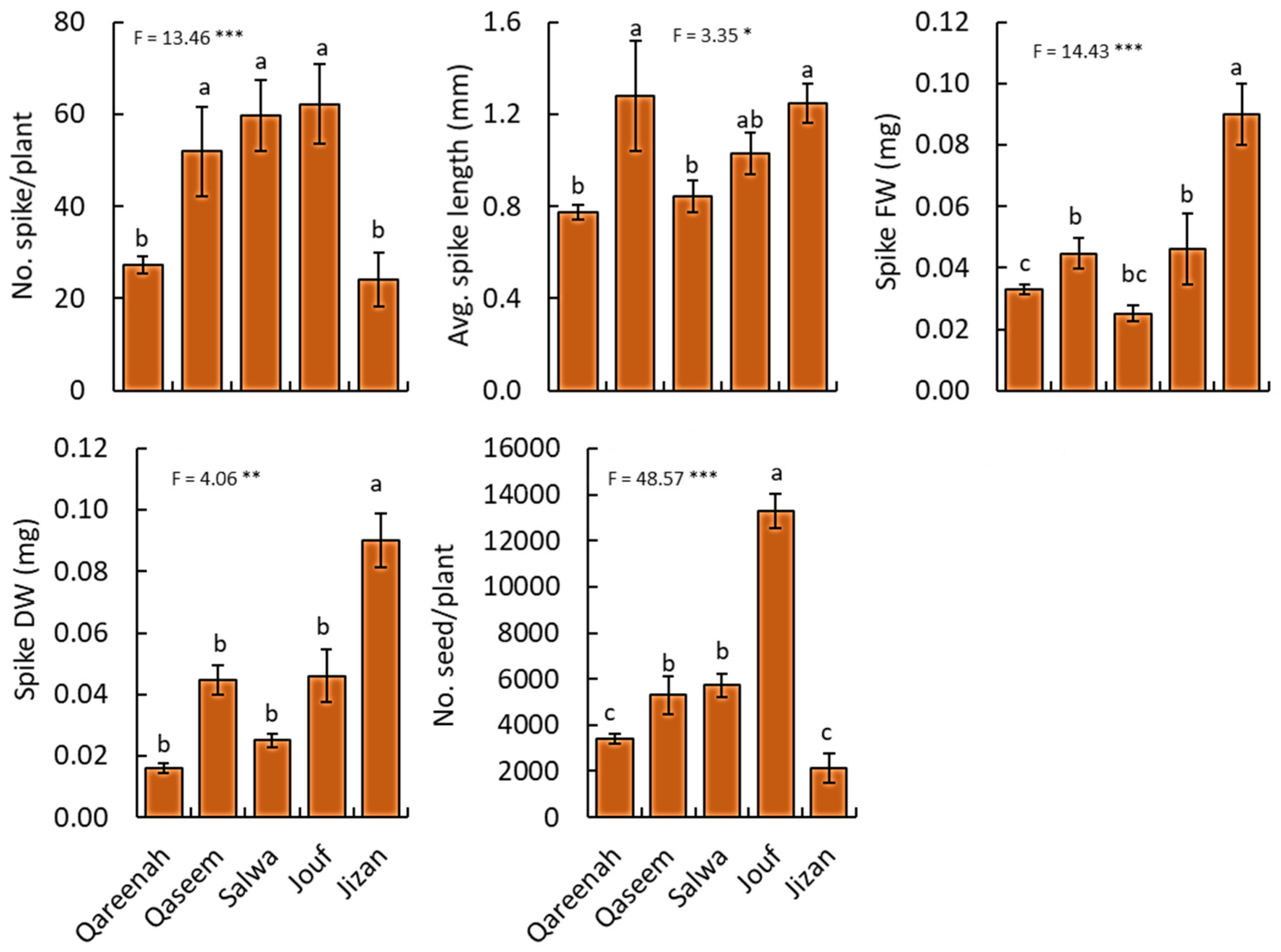 Biology 12 00553 g005 Biology 12 00553 g005