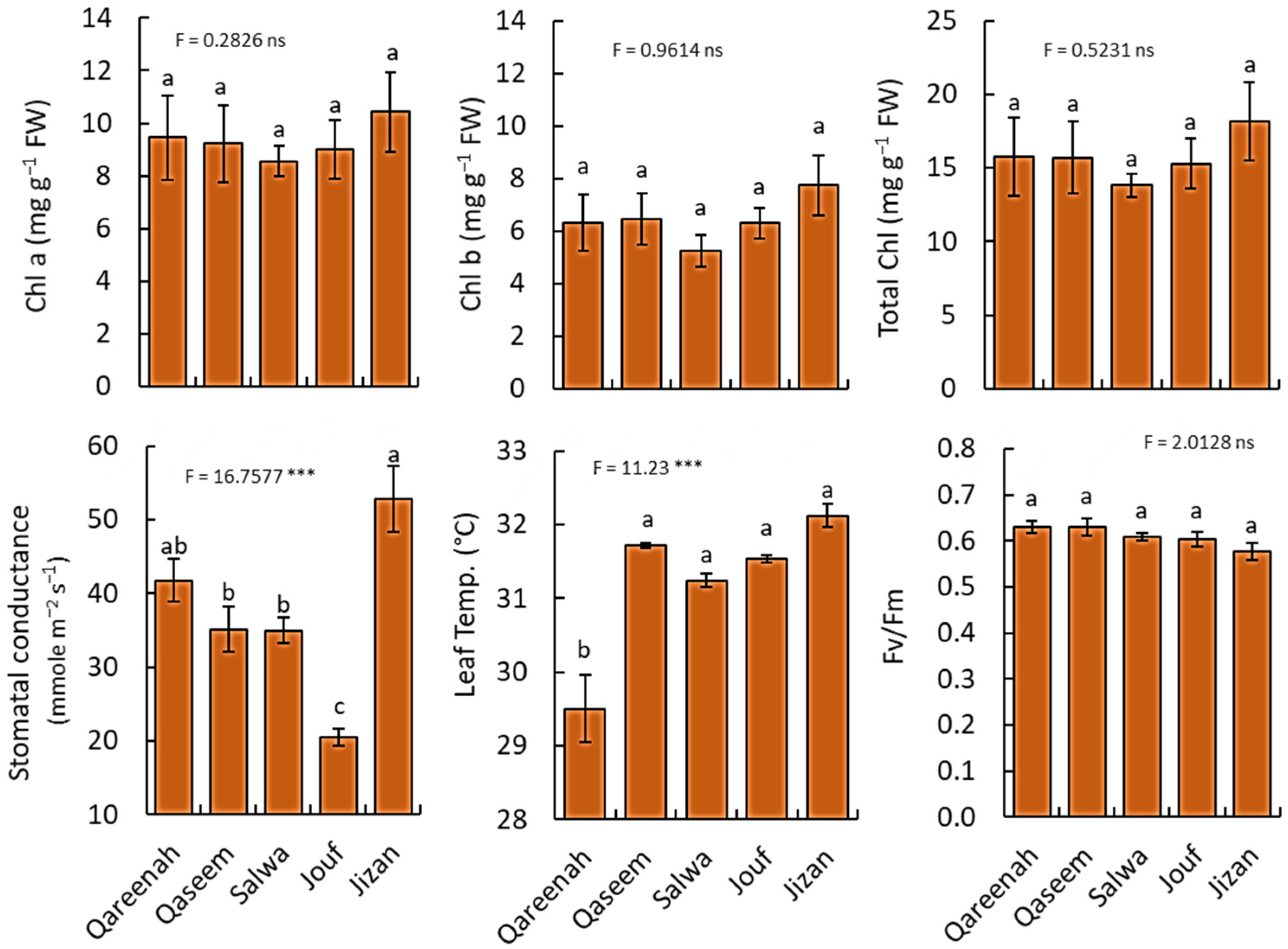 Biology 12 00553 g006 Biology 12 00553 g006
