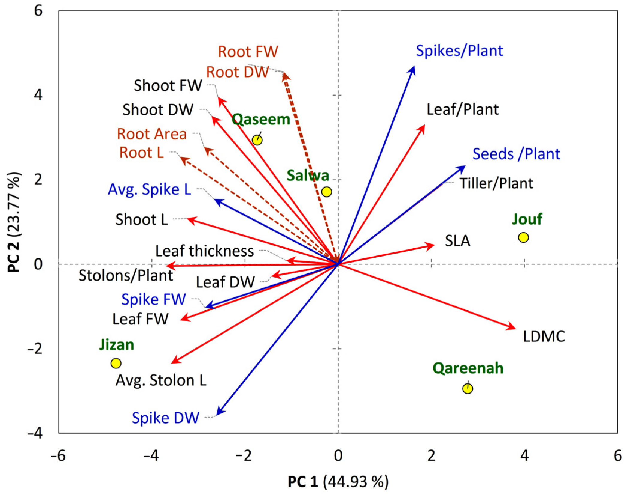 Biology 12 00553 g008 Biology 12 00553 g008