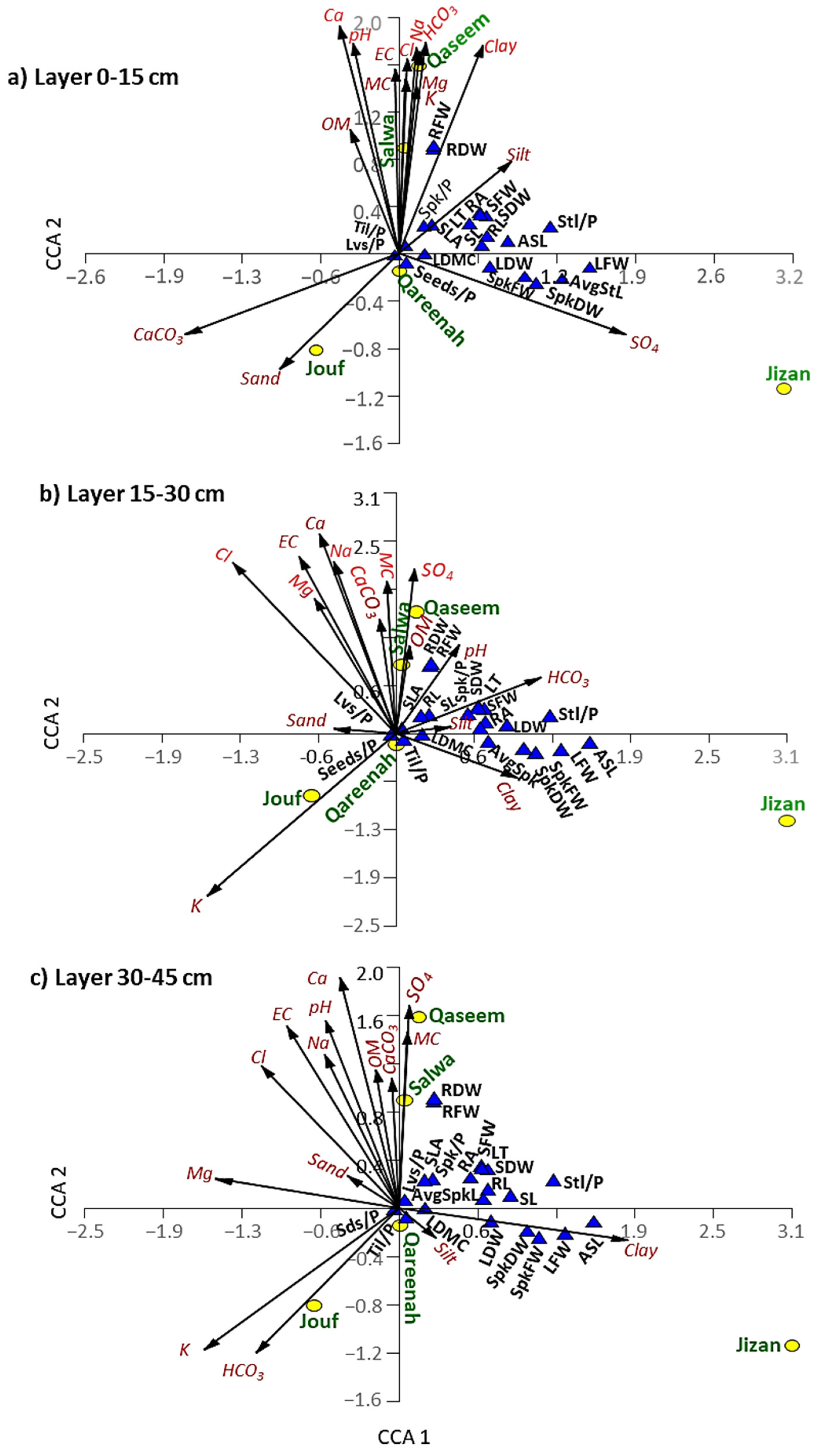 Biology 12 00553 g009 Biology 12 00553 g009