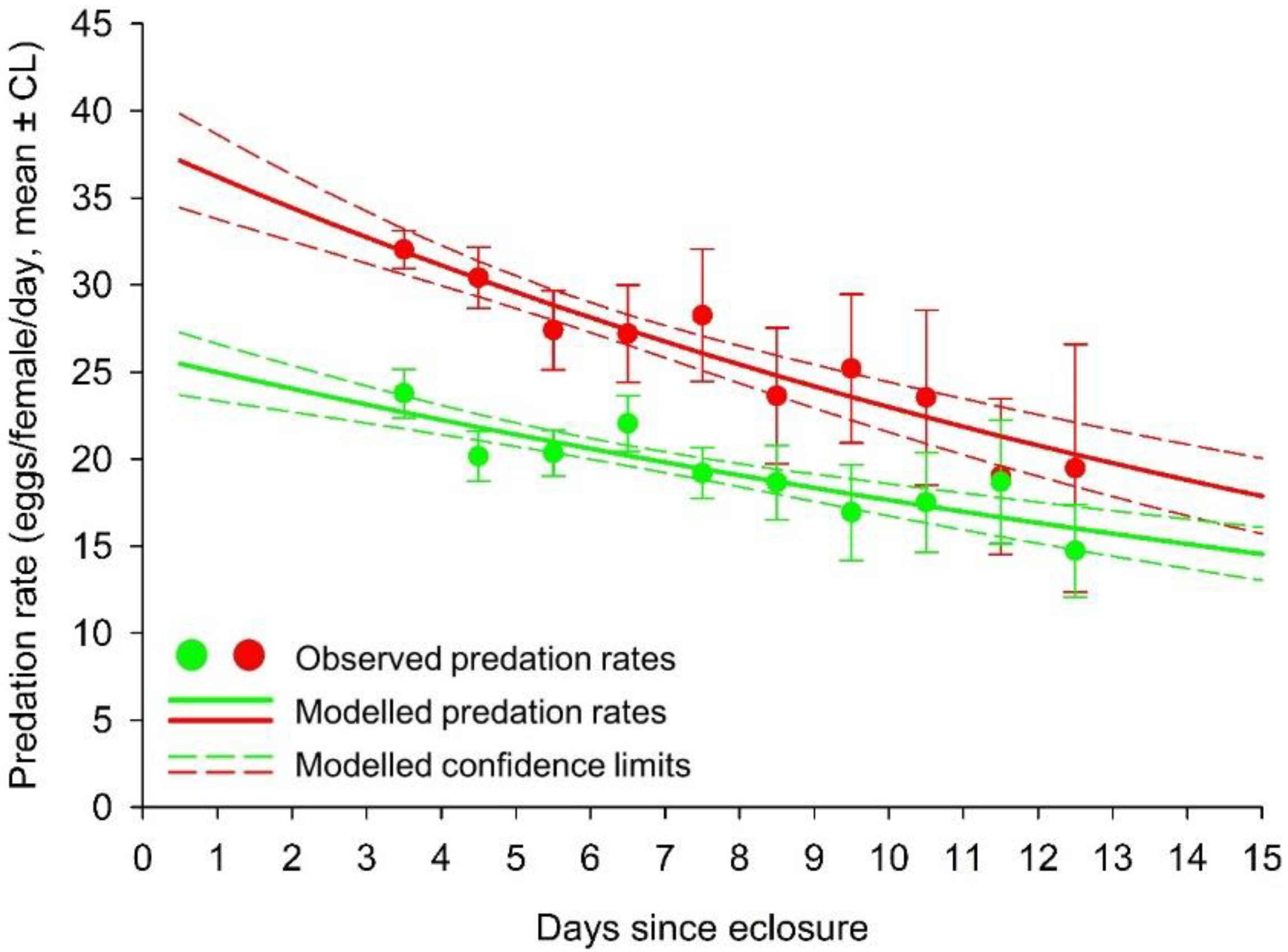 Biology 12 00554 g004