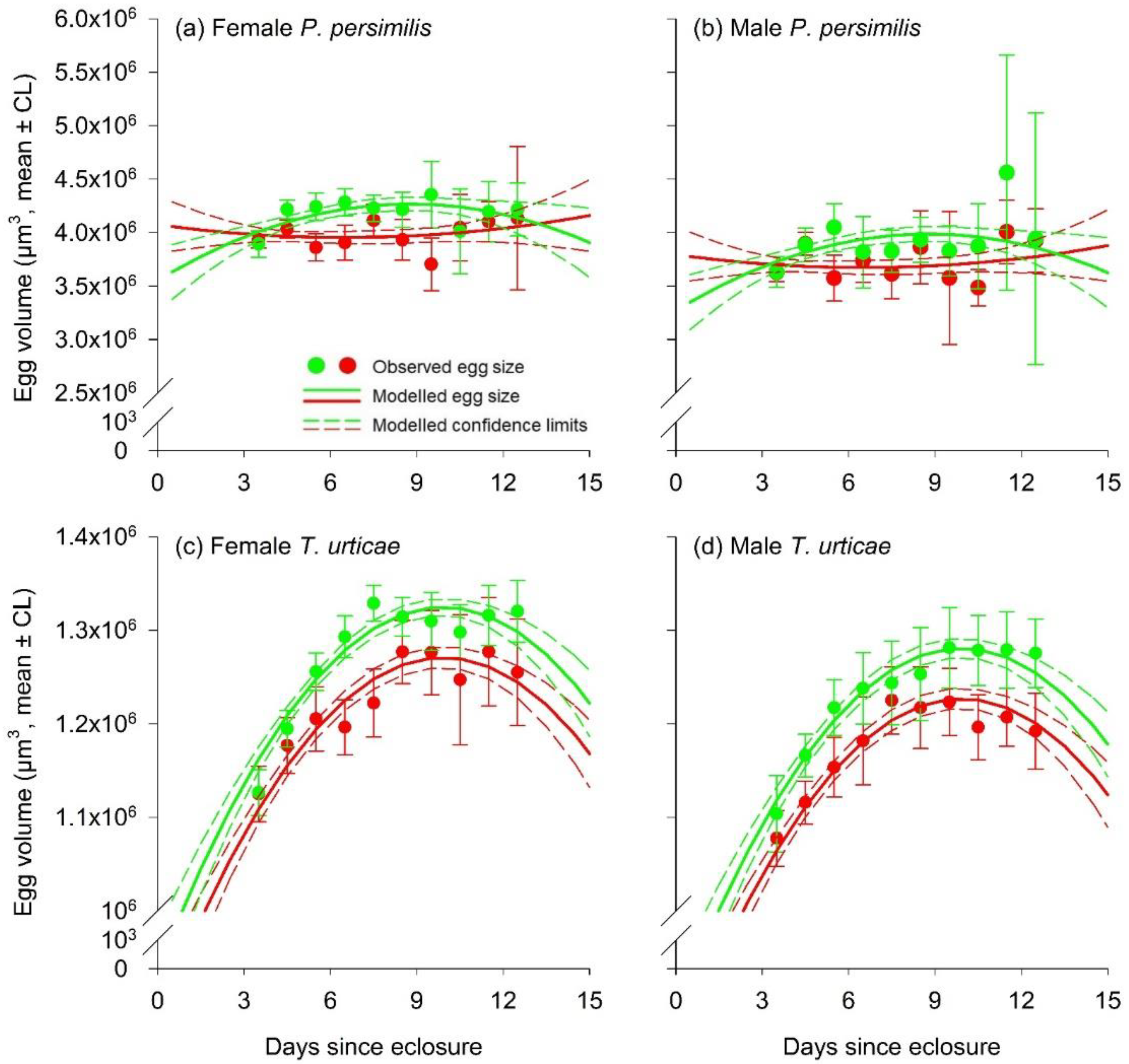 Biology 12 00554 g007