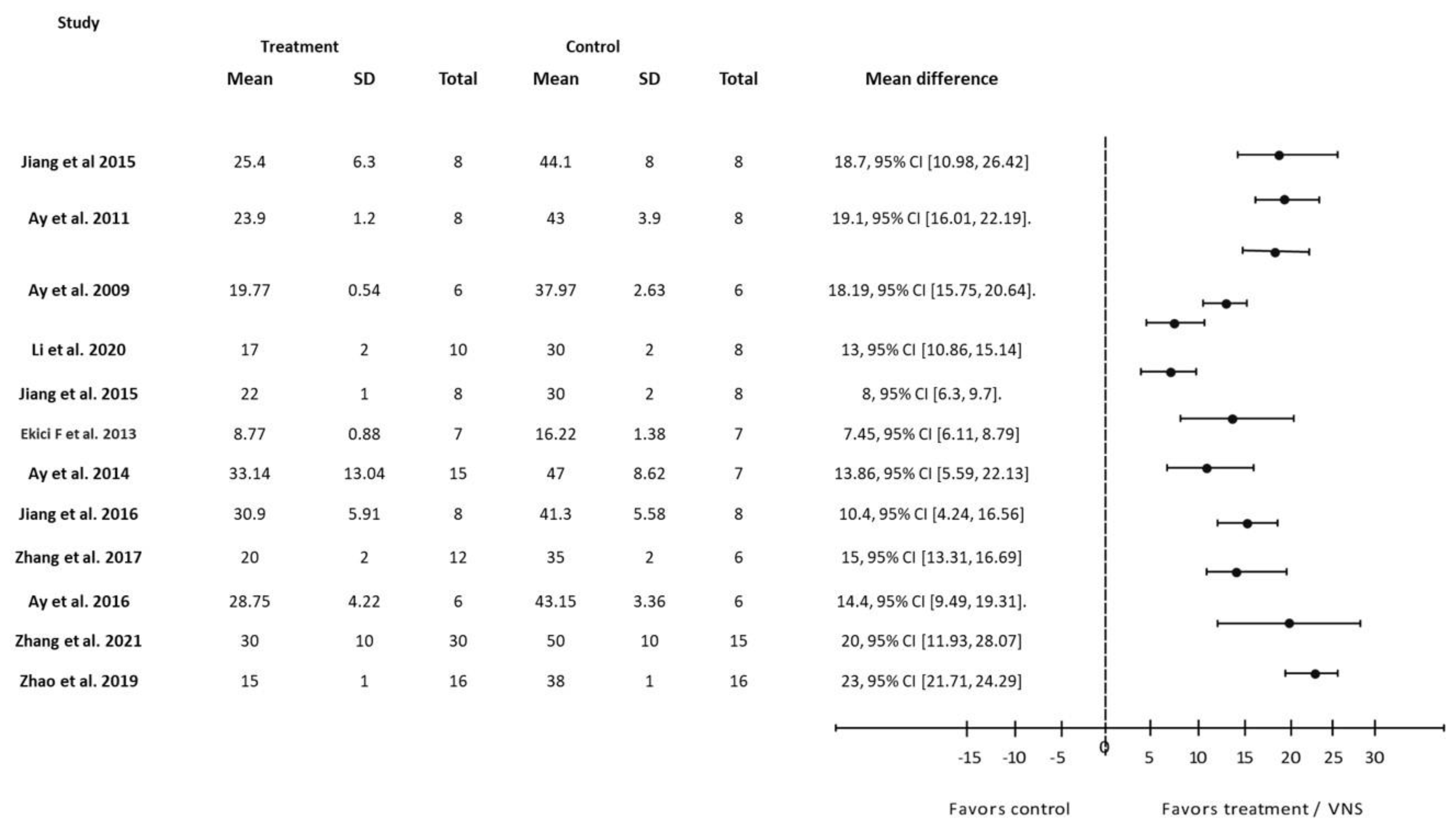 Biology 12 00555 g003