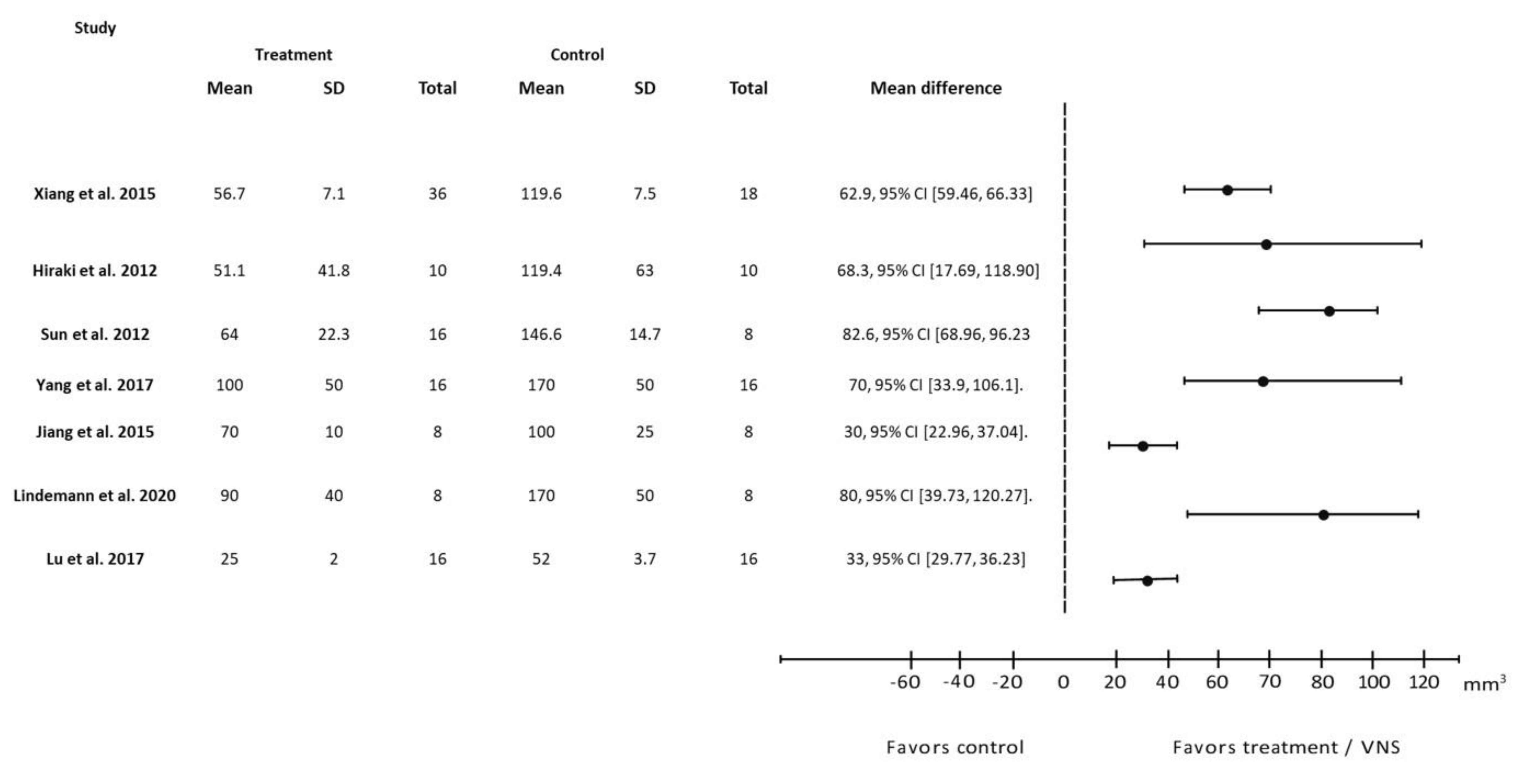 Biology 12 00555 g004