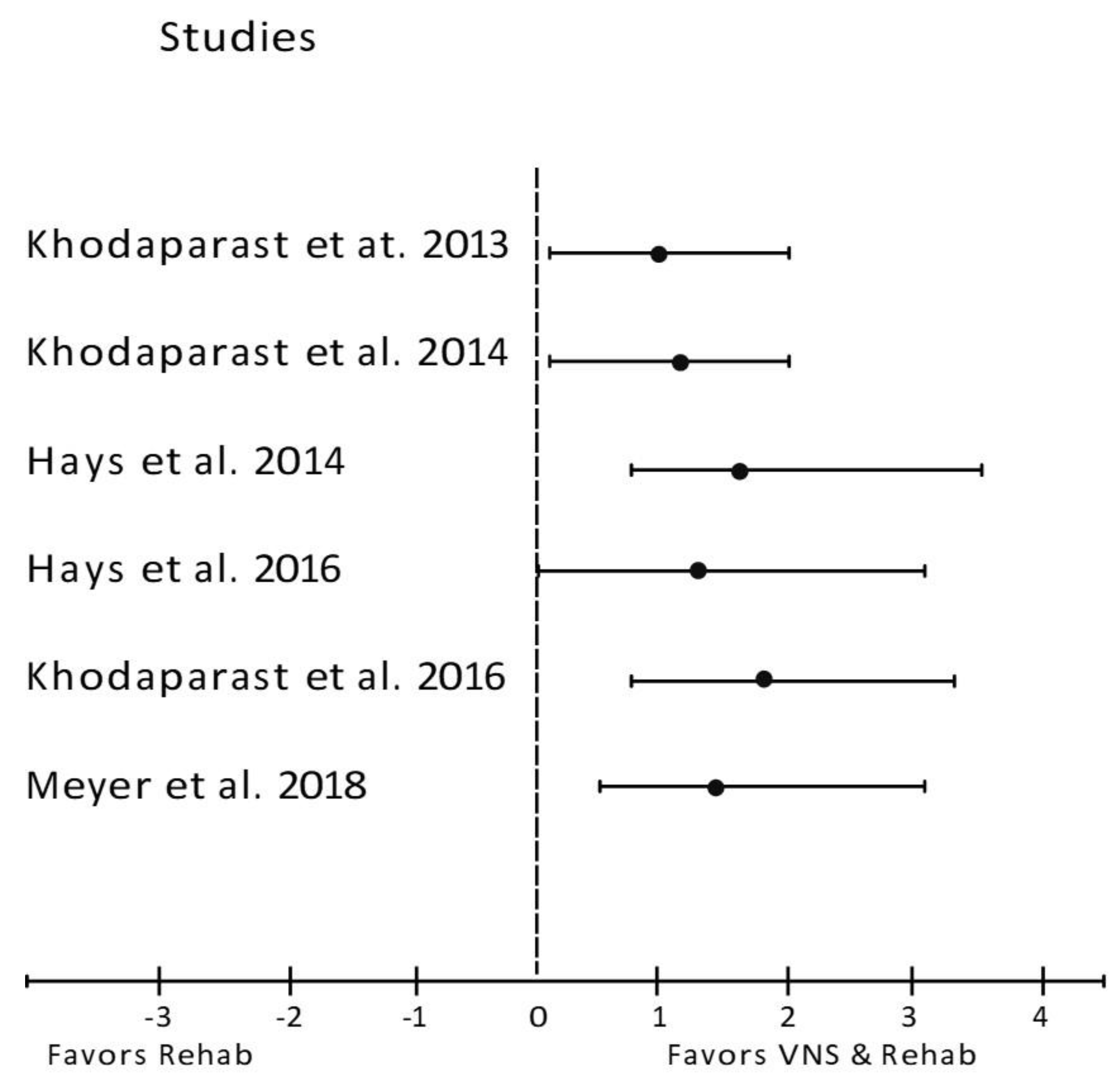 Biology 12 00555 g005