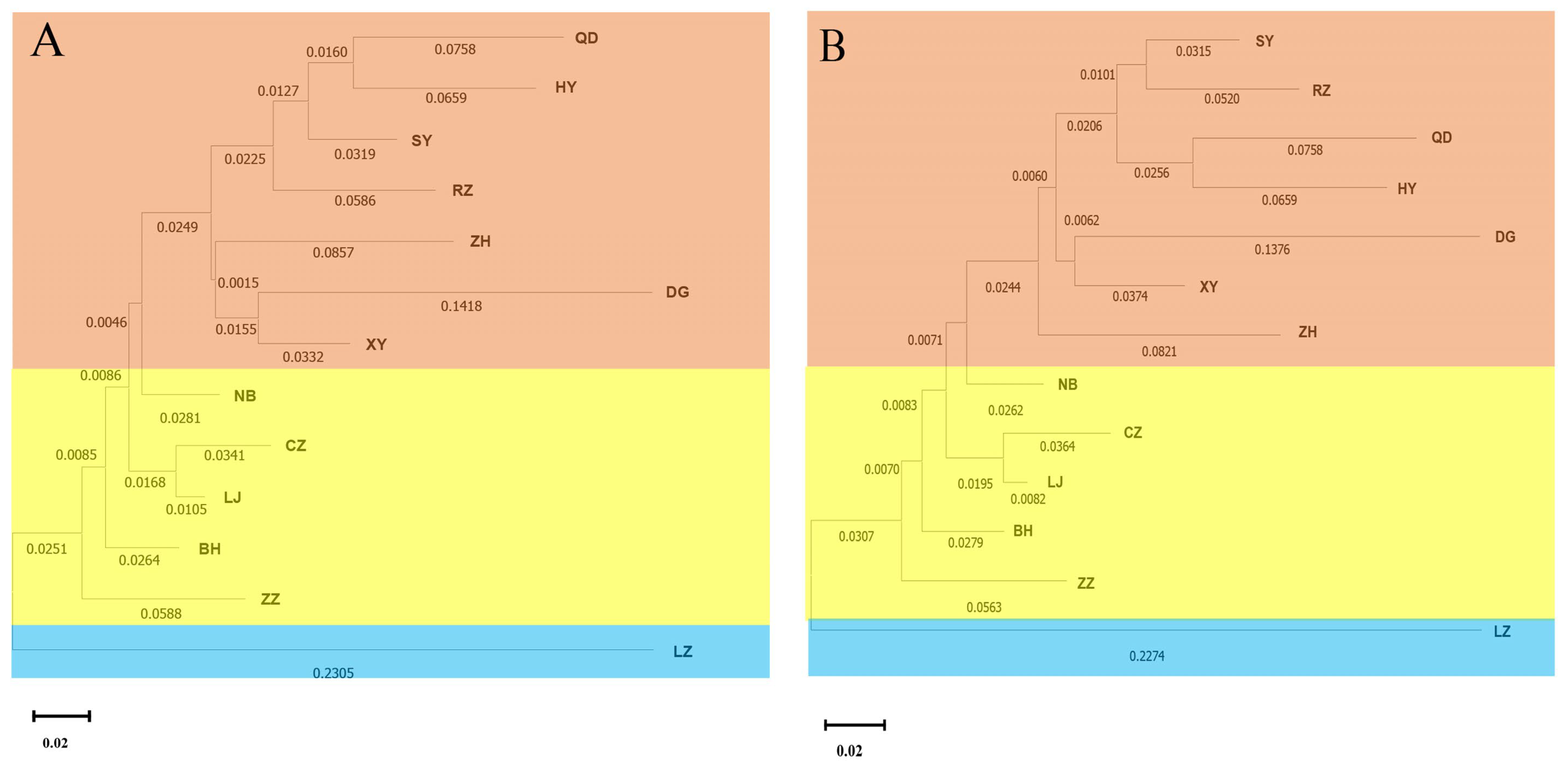 Biology 12 00557 g002 Biology 12 00557 g002