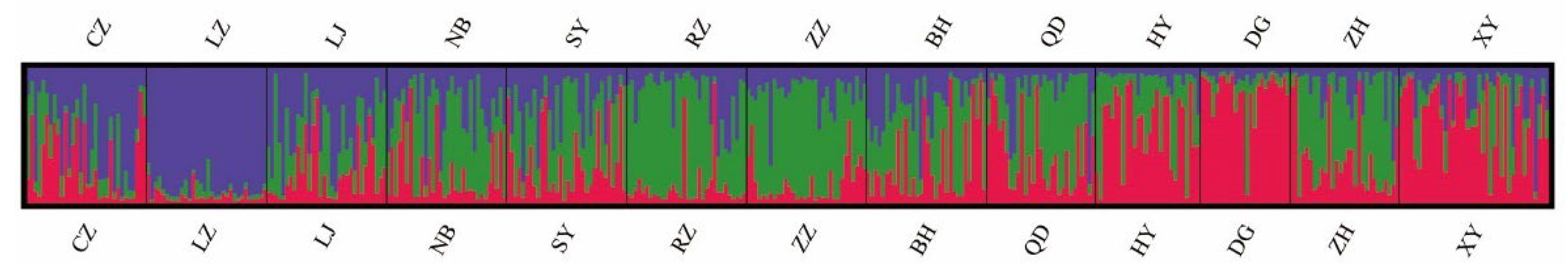 Biology 12 00557 g003 Biology 12 00557 g003