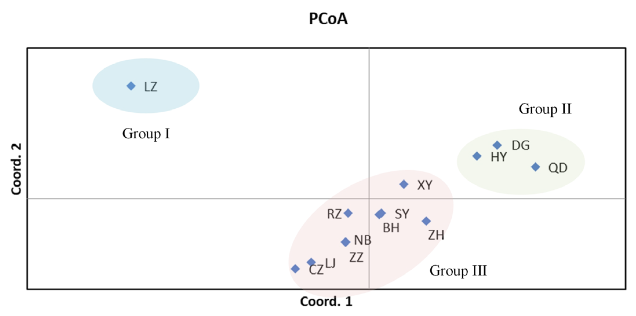 Biology 12 00557 g004 Biology 12 00557 g004