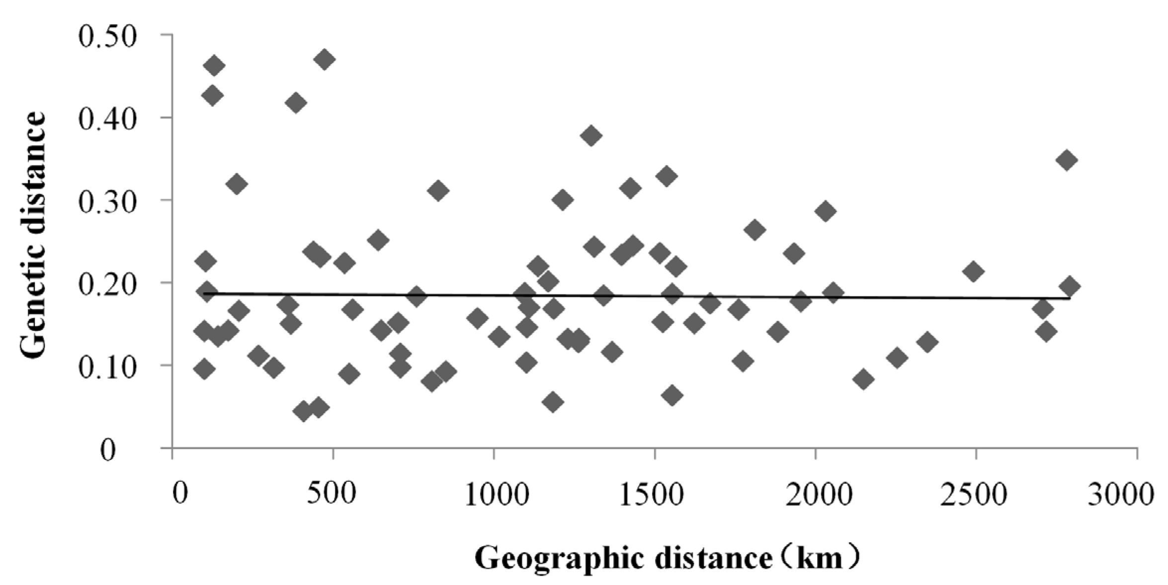 Biology 12 00557 g005 Biology 12 00557 g005