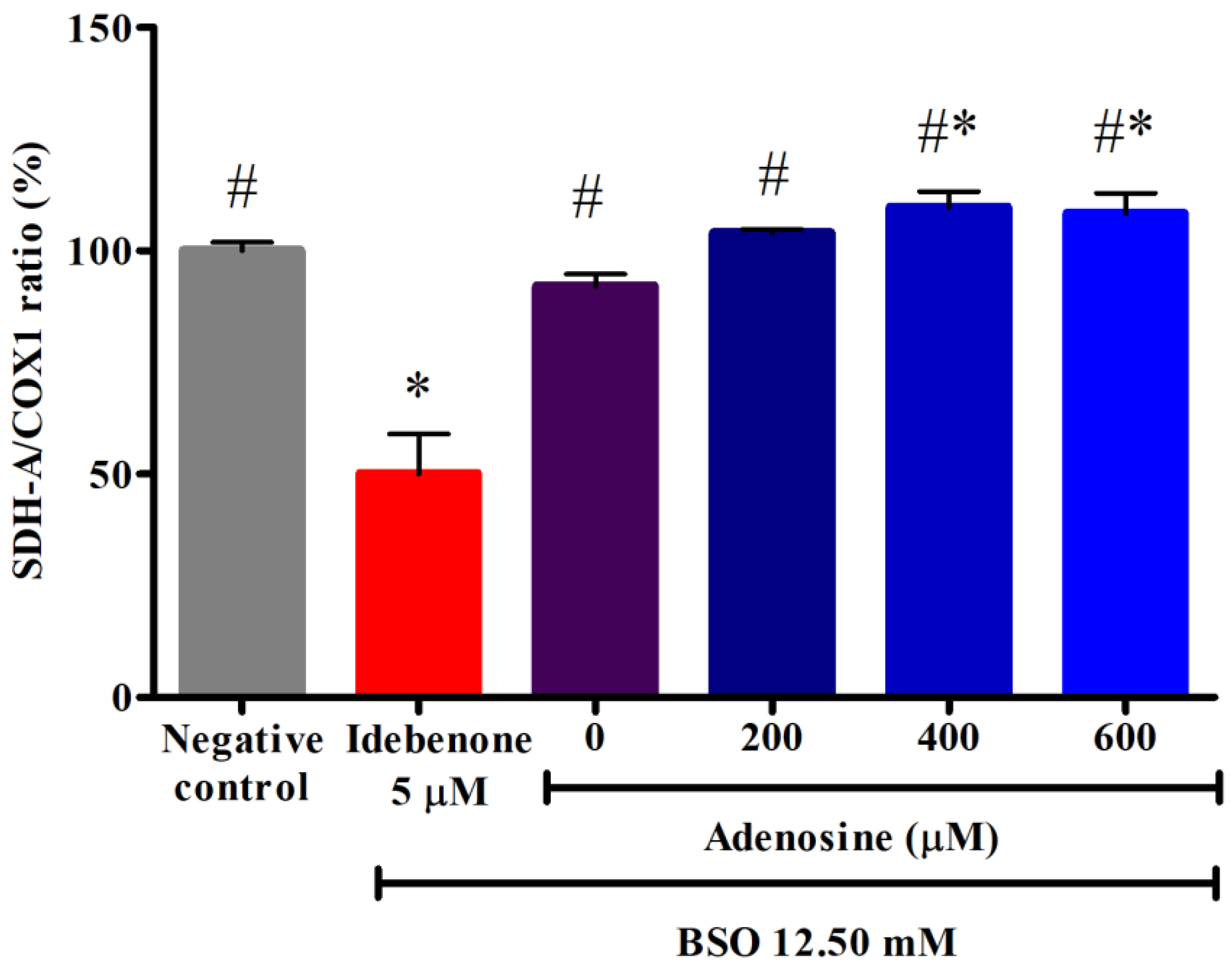 Biology 12 00559 g005 Biology 12 00559 g005