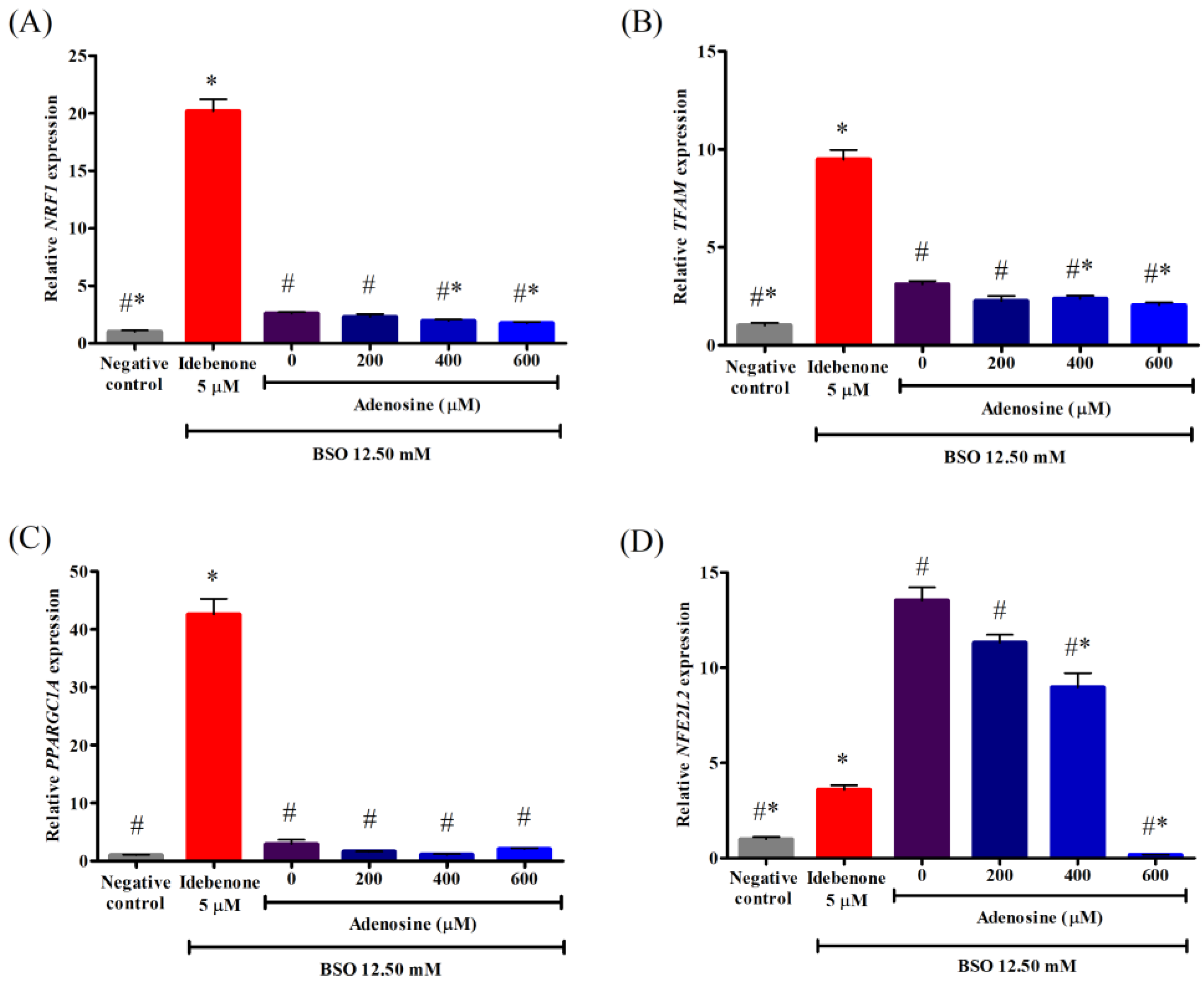 Biology 12 00559 g006 Biology 12 00559 g006