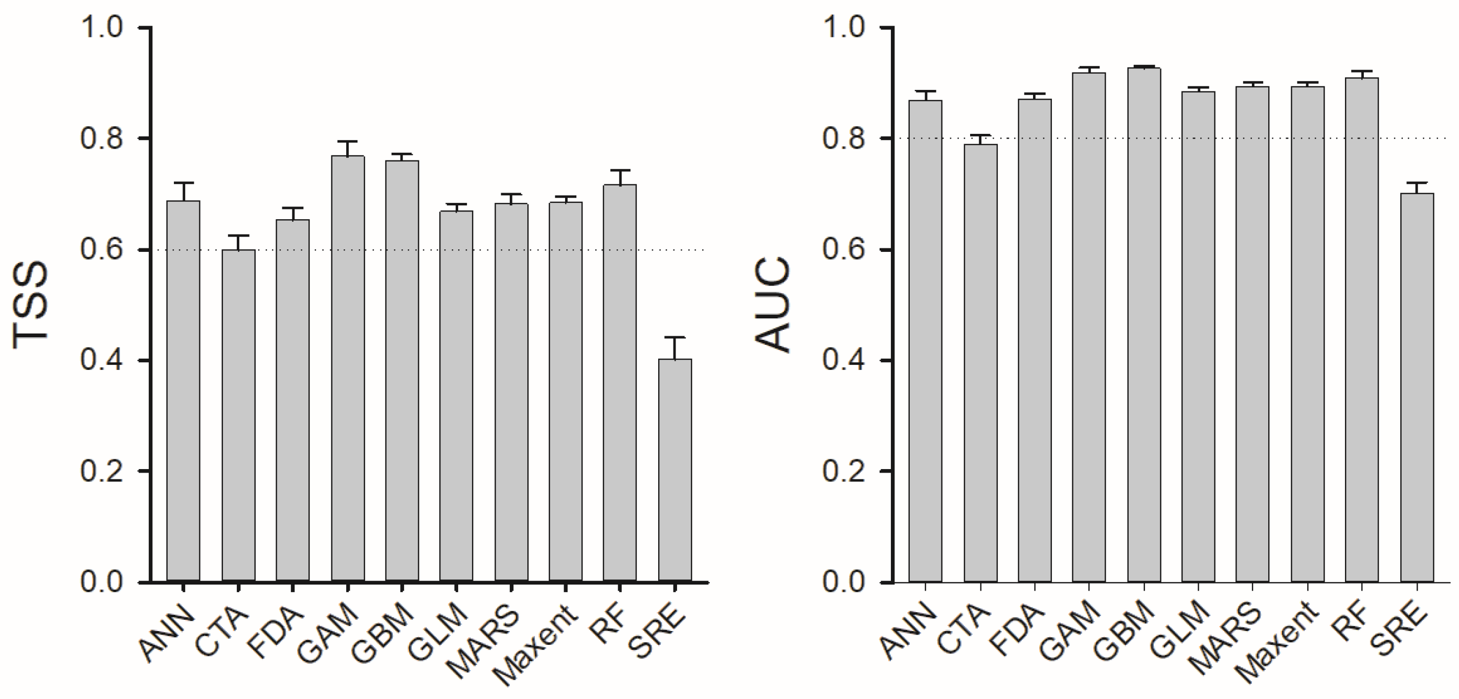 Biology 12 00560 g002 Biology 12 00560 g002