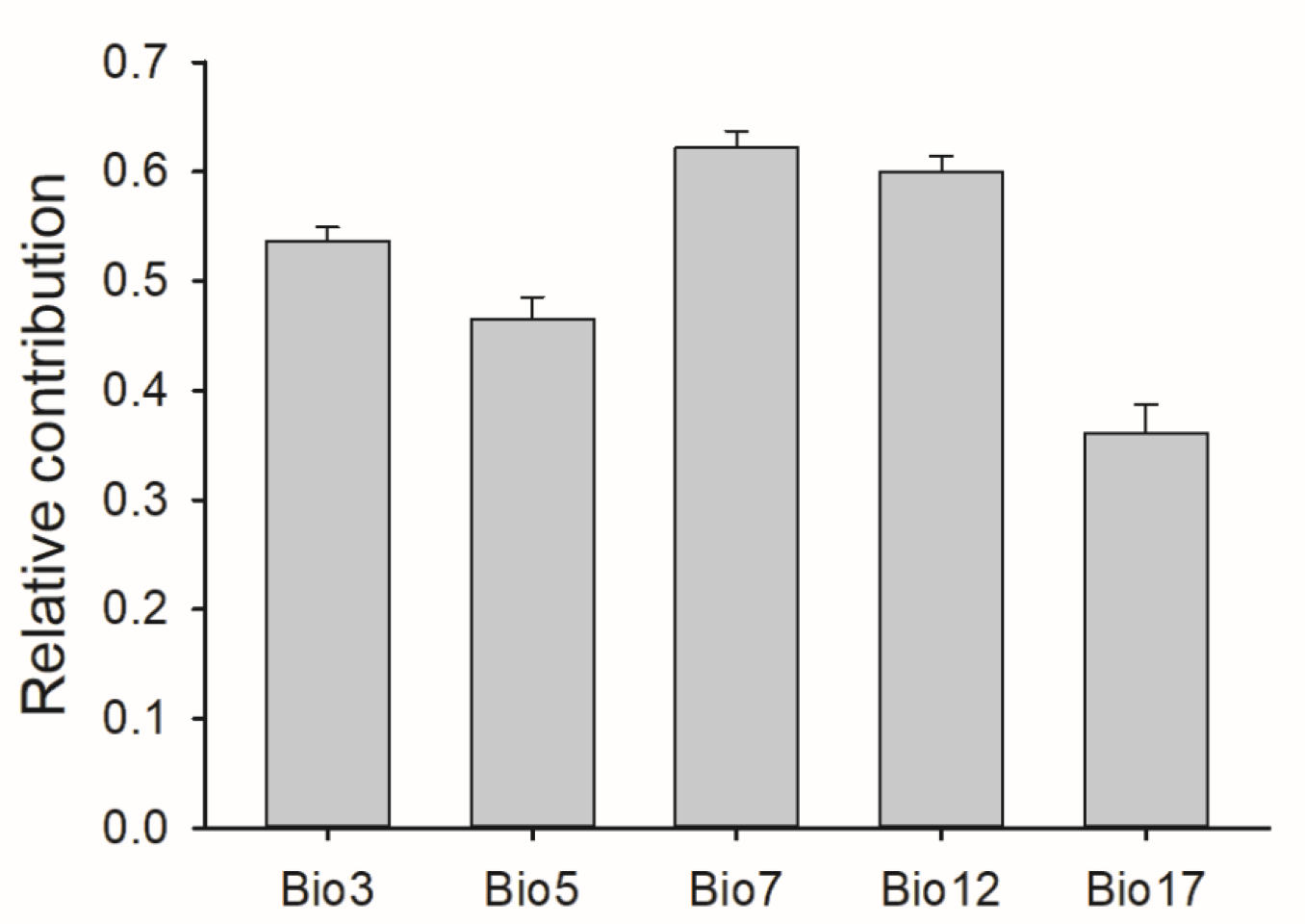 Biology 12 00560 g003 Biology 12 00560 g003