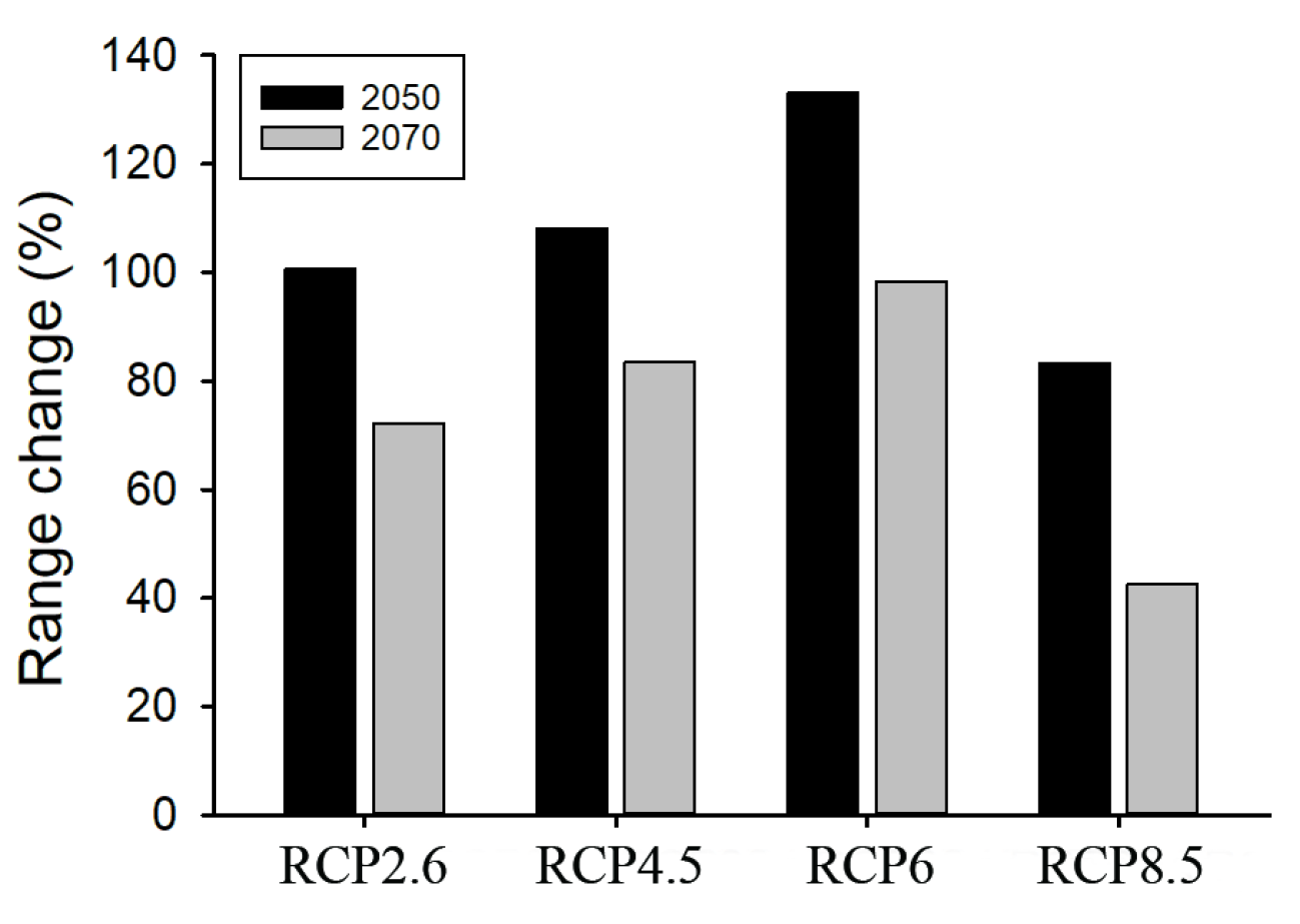 Biology 12 00560 g005 Biology 12 00560 g005