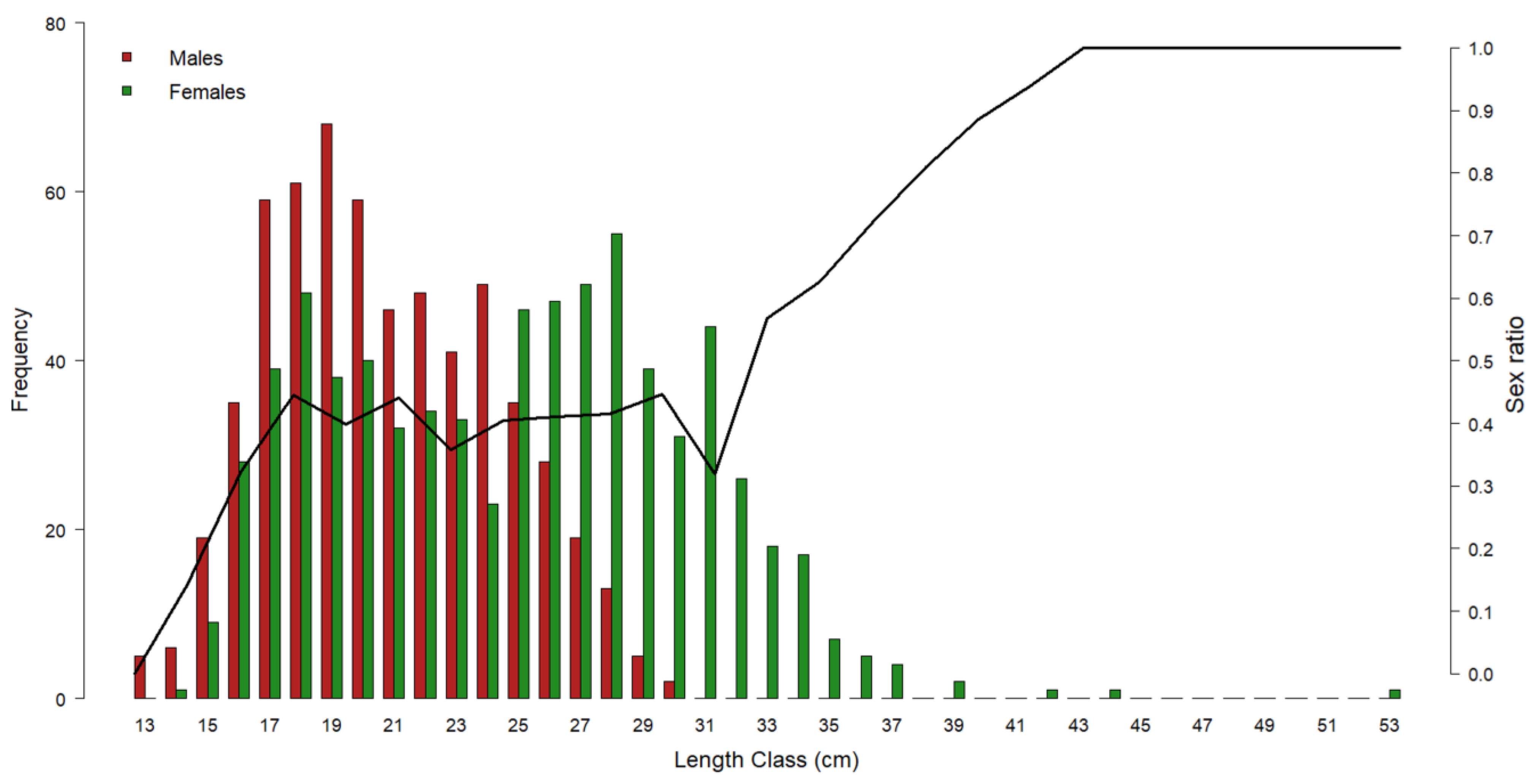 Biology 12 00562 g003 Biology 12 00562 g003