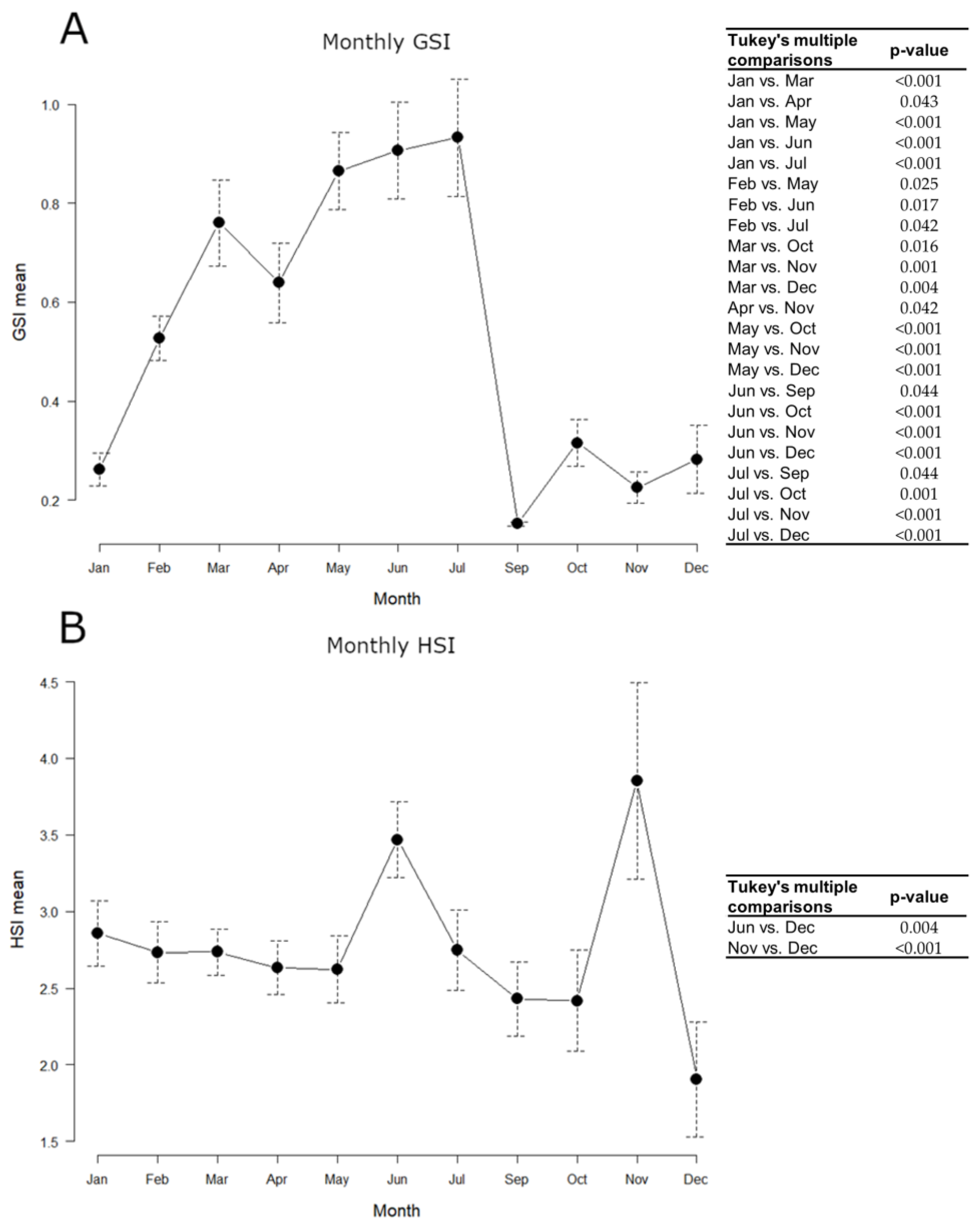 Biology 12 00562 g004 Biology 12 00562 g004