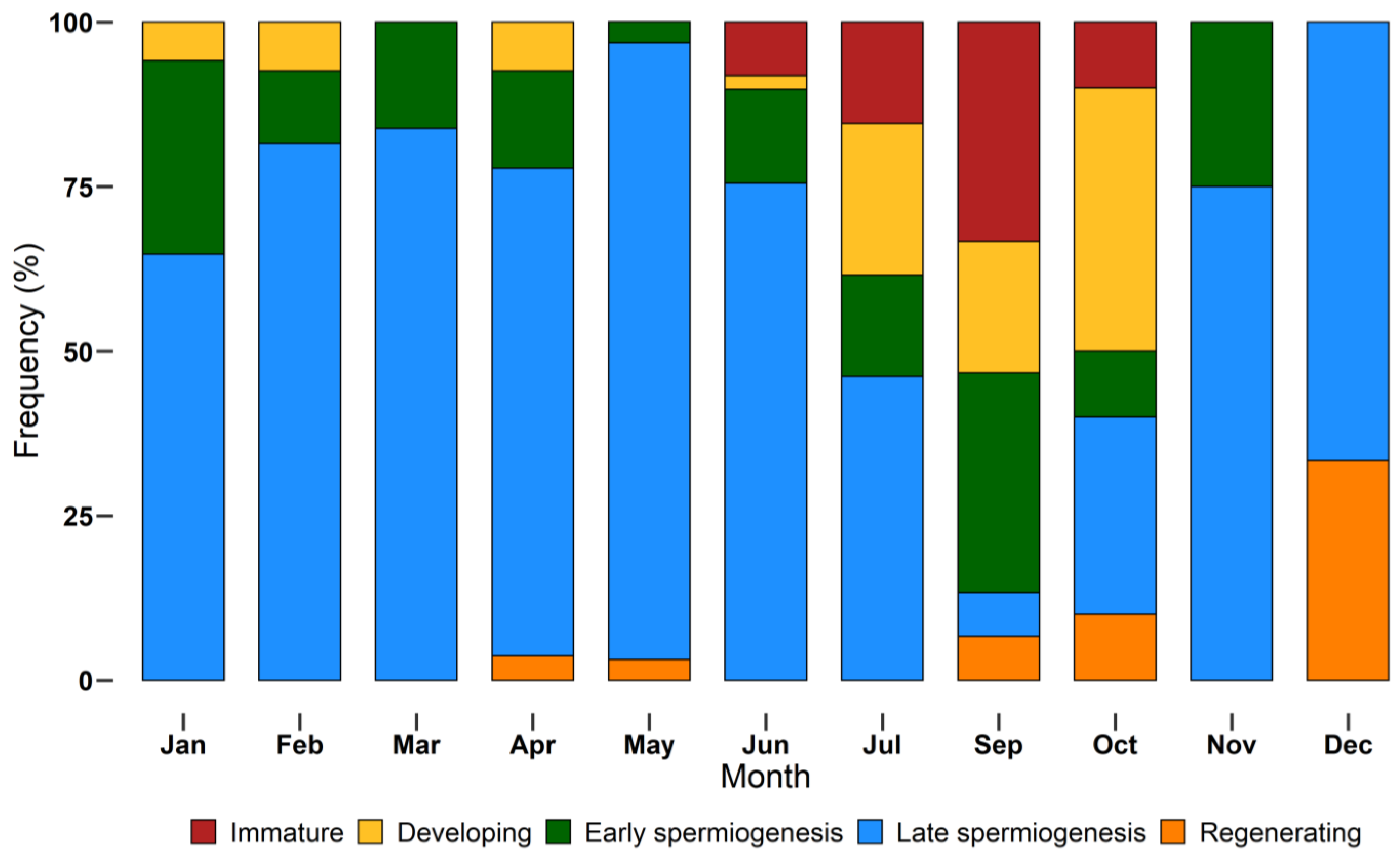 Biology 12 00562 g007 Biology 12 00562 g007
