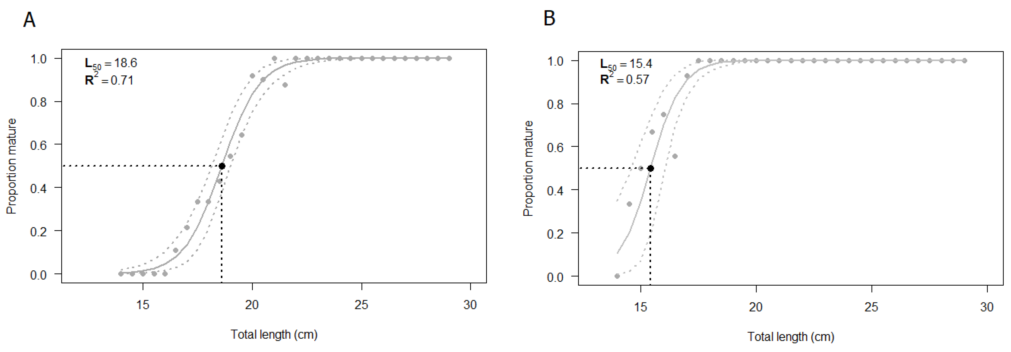Biology 12 00562 g008 Biology 12 00562 g008