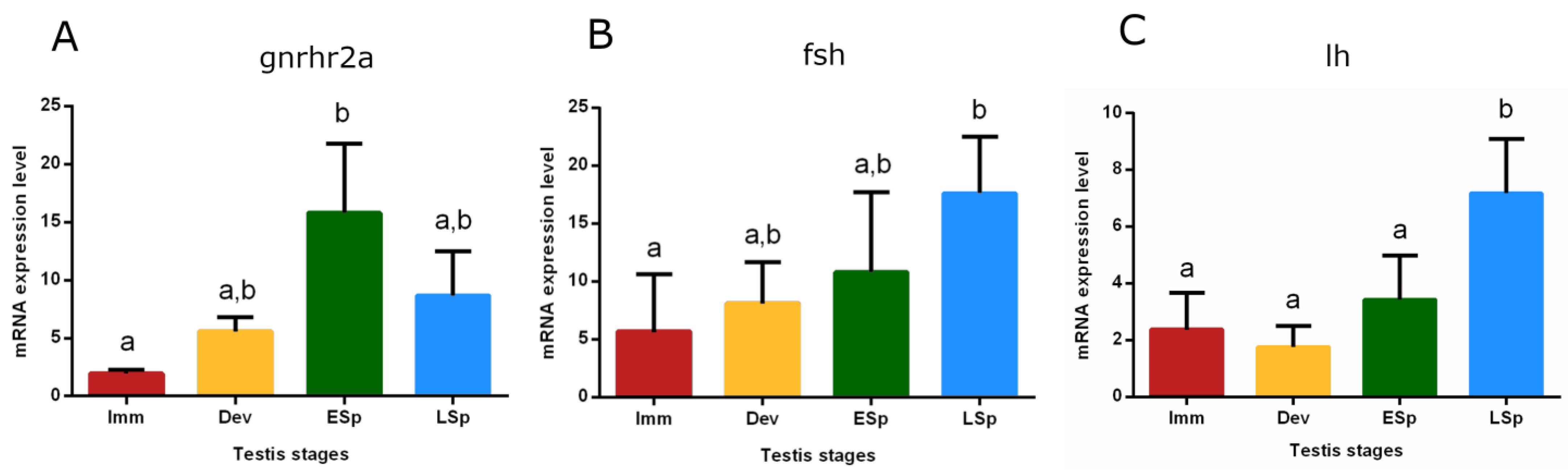 Biology 12 00562 g009 Biology 12 00562 g009