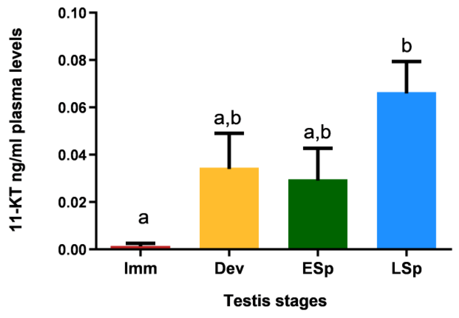 Biology 12 00562 g011 Biology 12 00562 g011