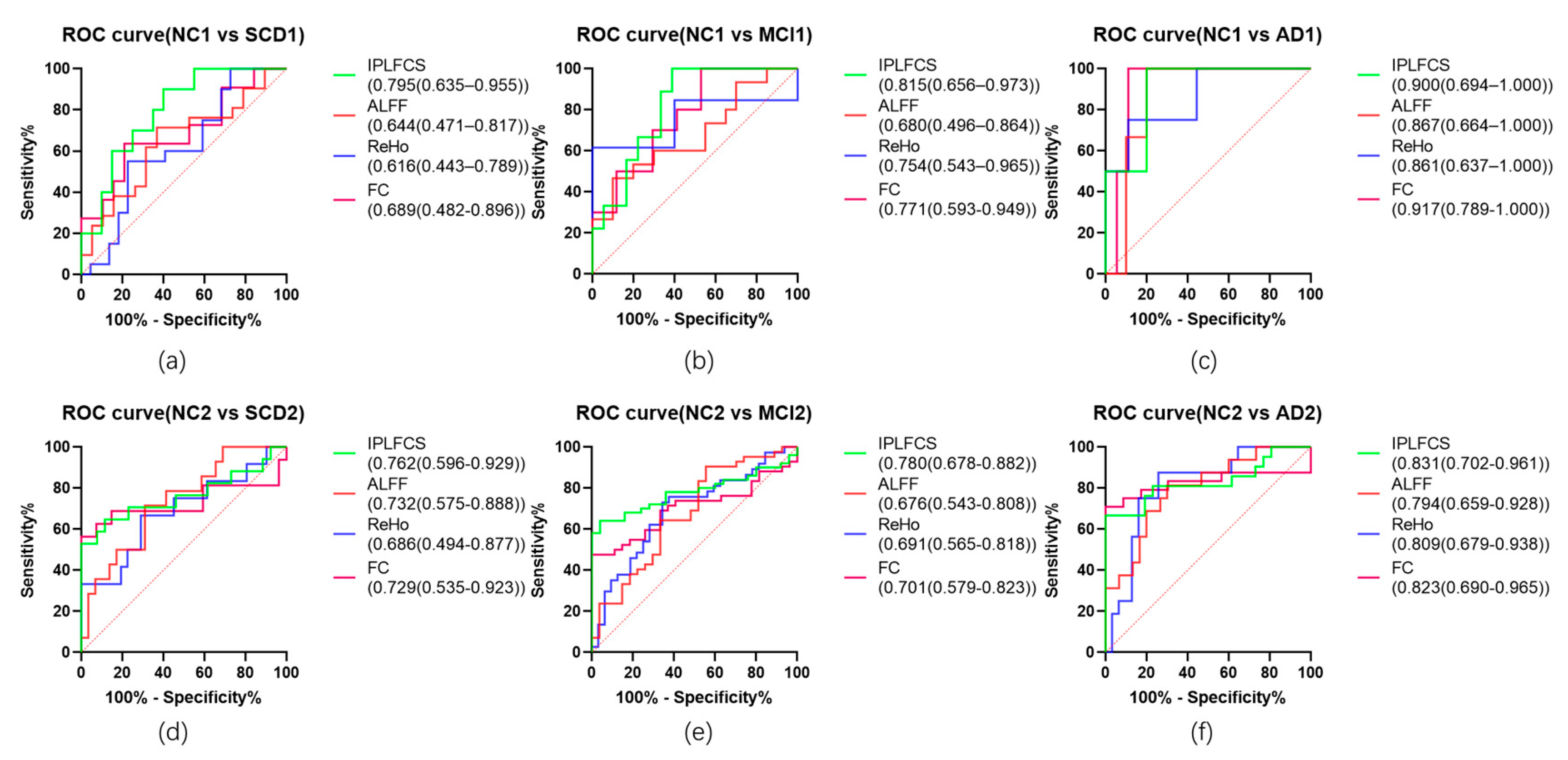 Biology 12 00564 g005 Biology 12 00564 g005