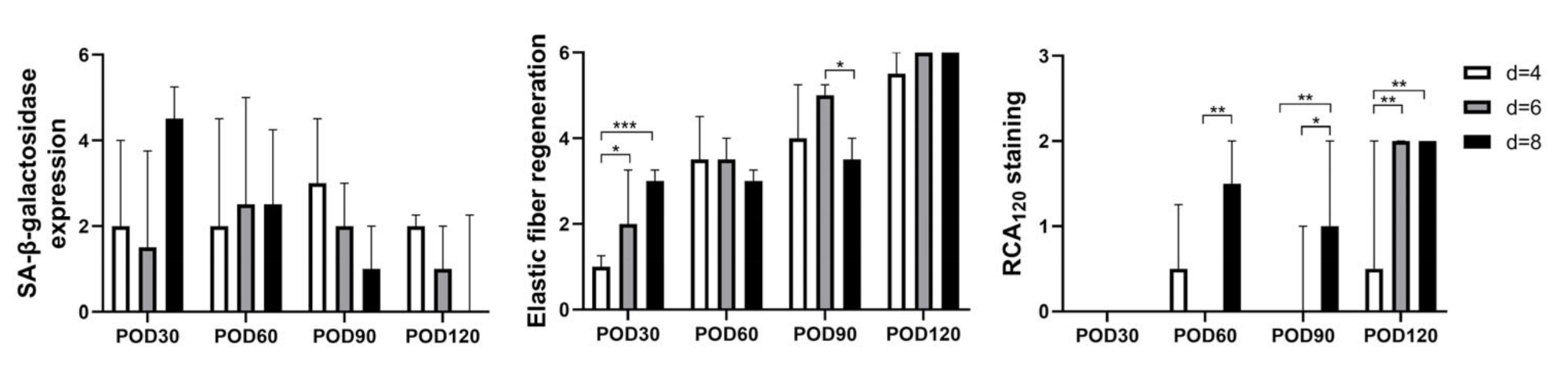 Biology 12 00565 g009 Biology 12 00565 g009