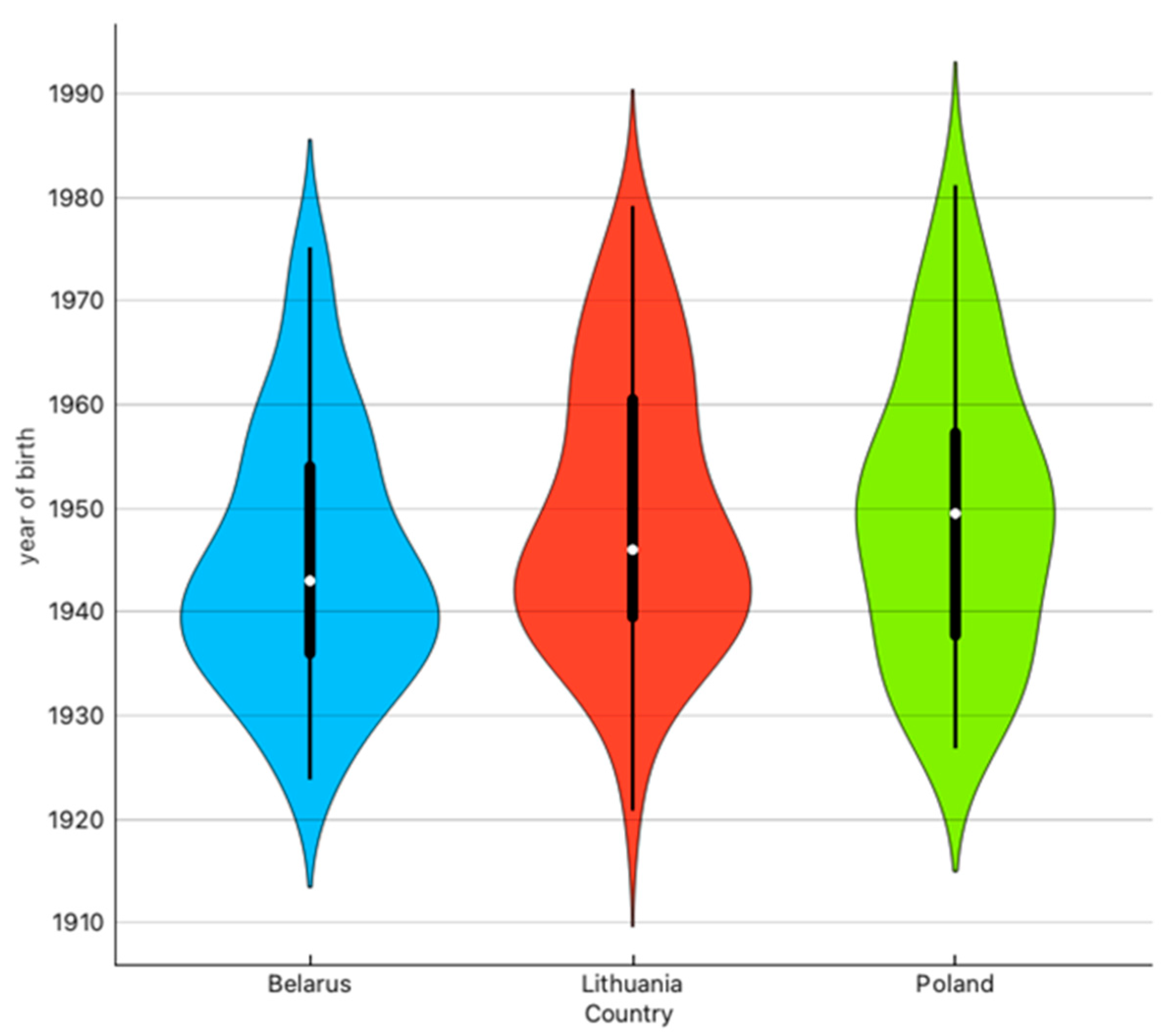 Biology 12 00571 g003 Biology 12 00571 g003