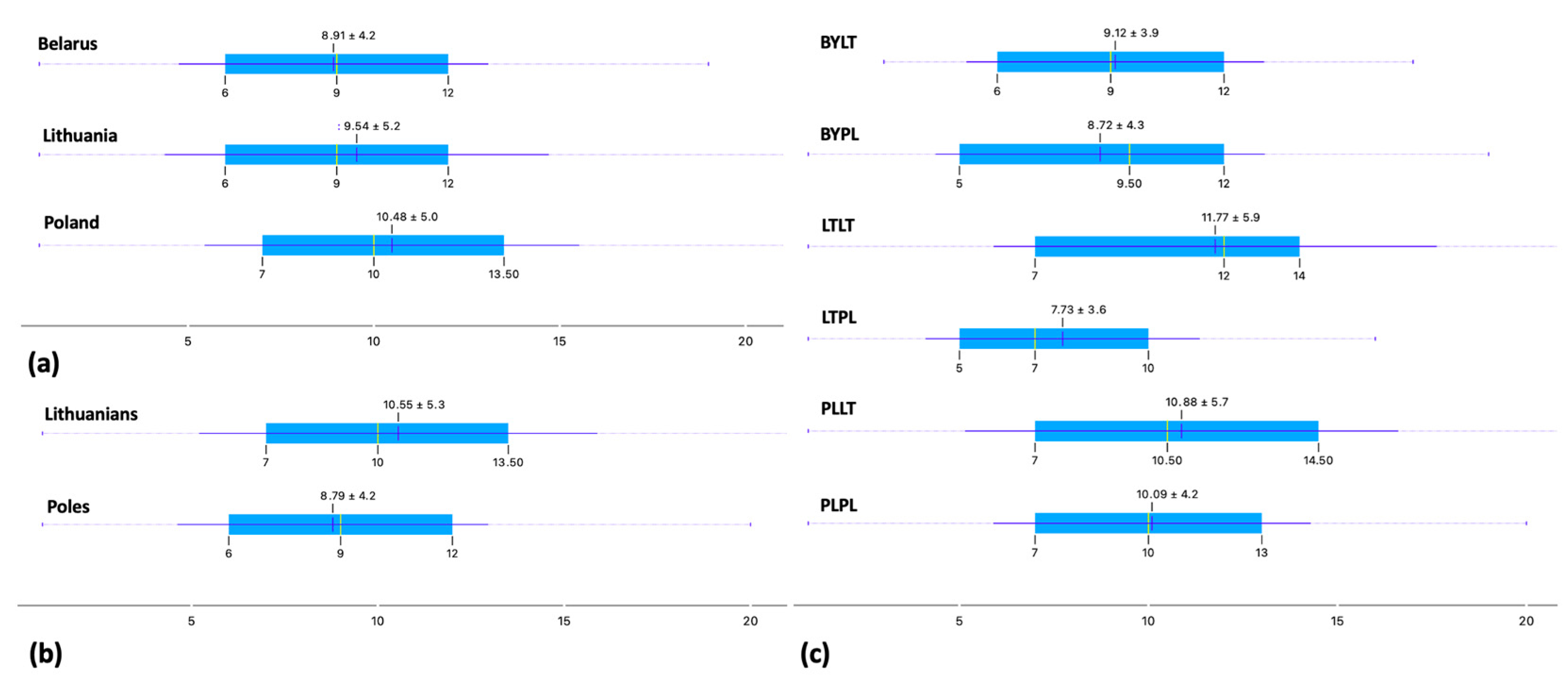 Biology 12 00571 g005 Biology 12 00571 g005