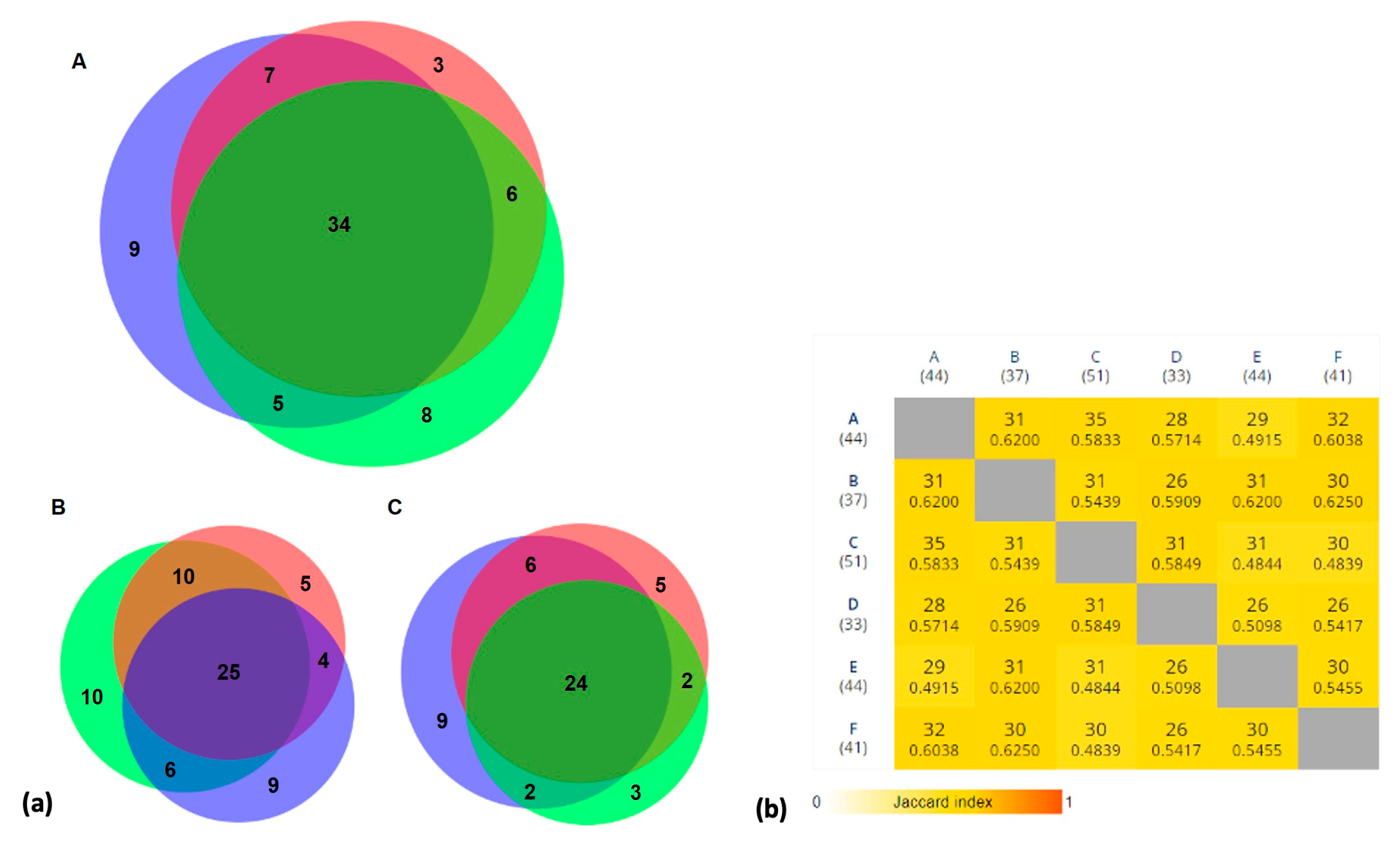 Biology 12 00571 g007 Biology 12 00571 g007