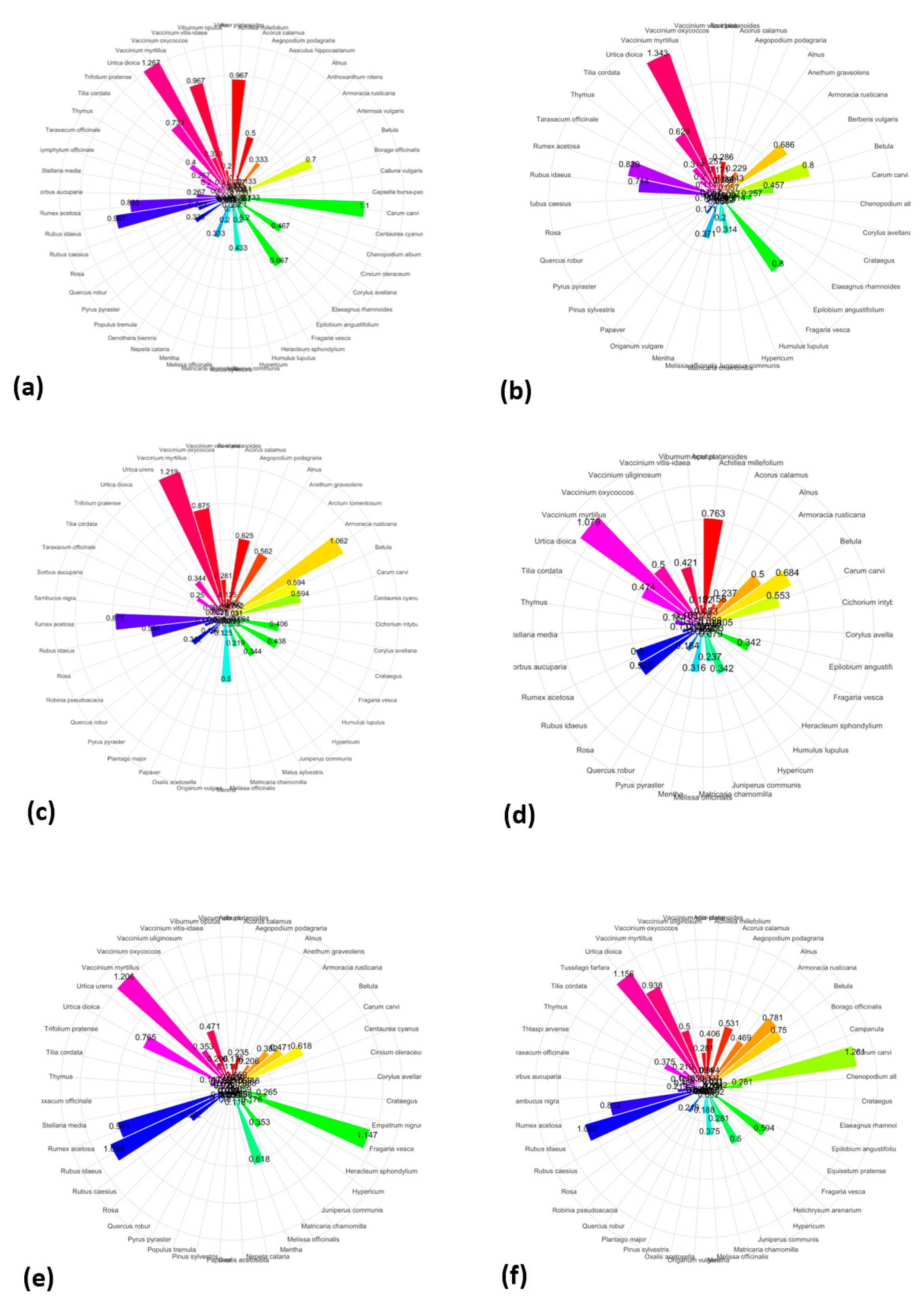 Biology 12 00571 g0a1 Biology 12 00571 g0a1