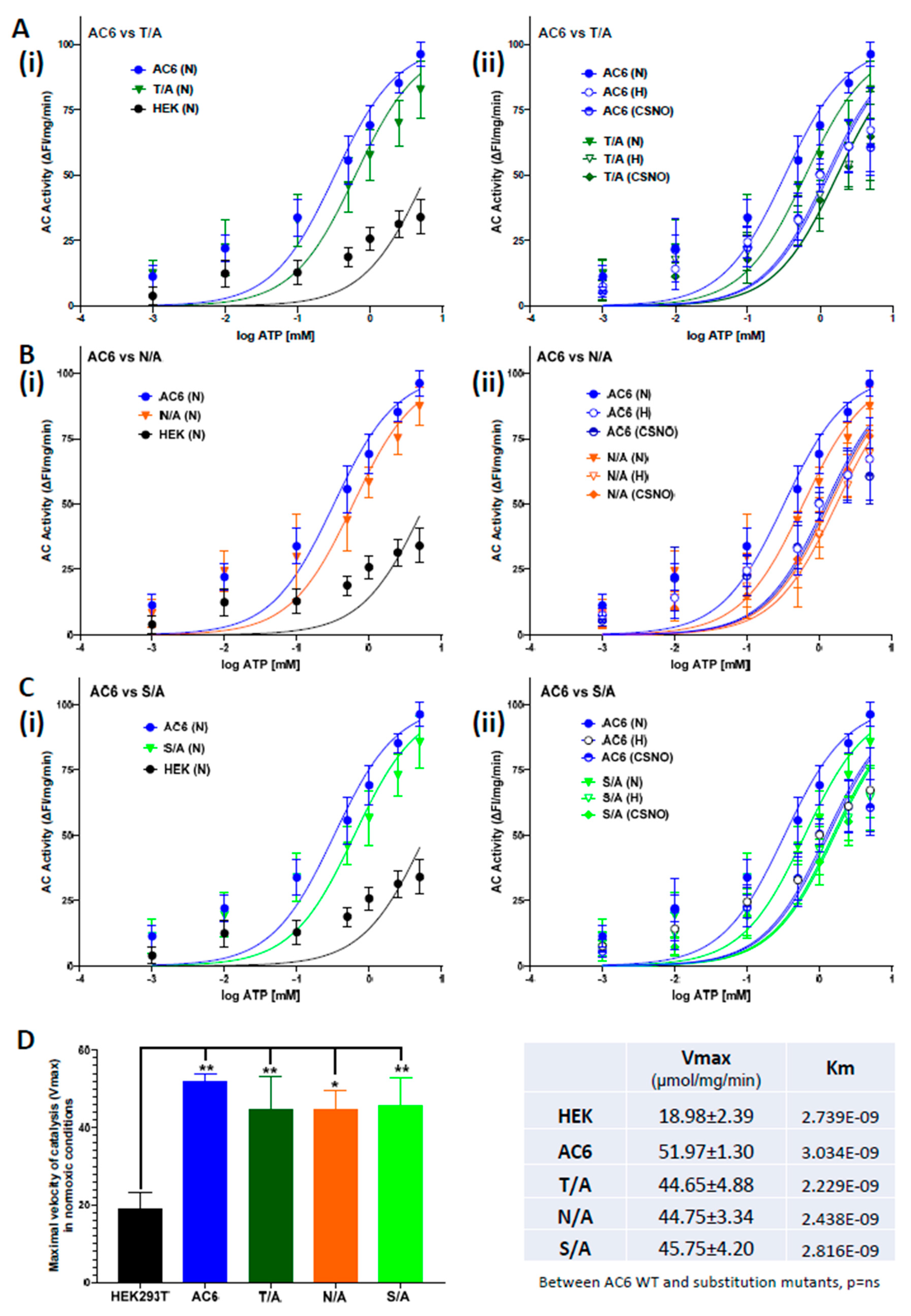 Biology 12 00572 g005 Biology 12 00572 g005