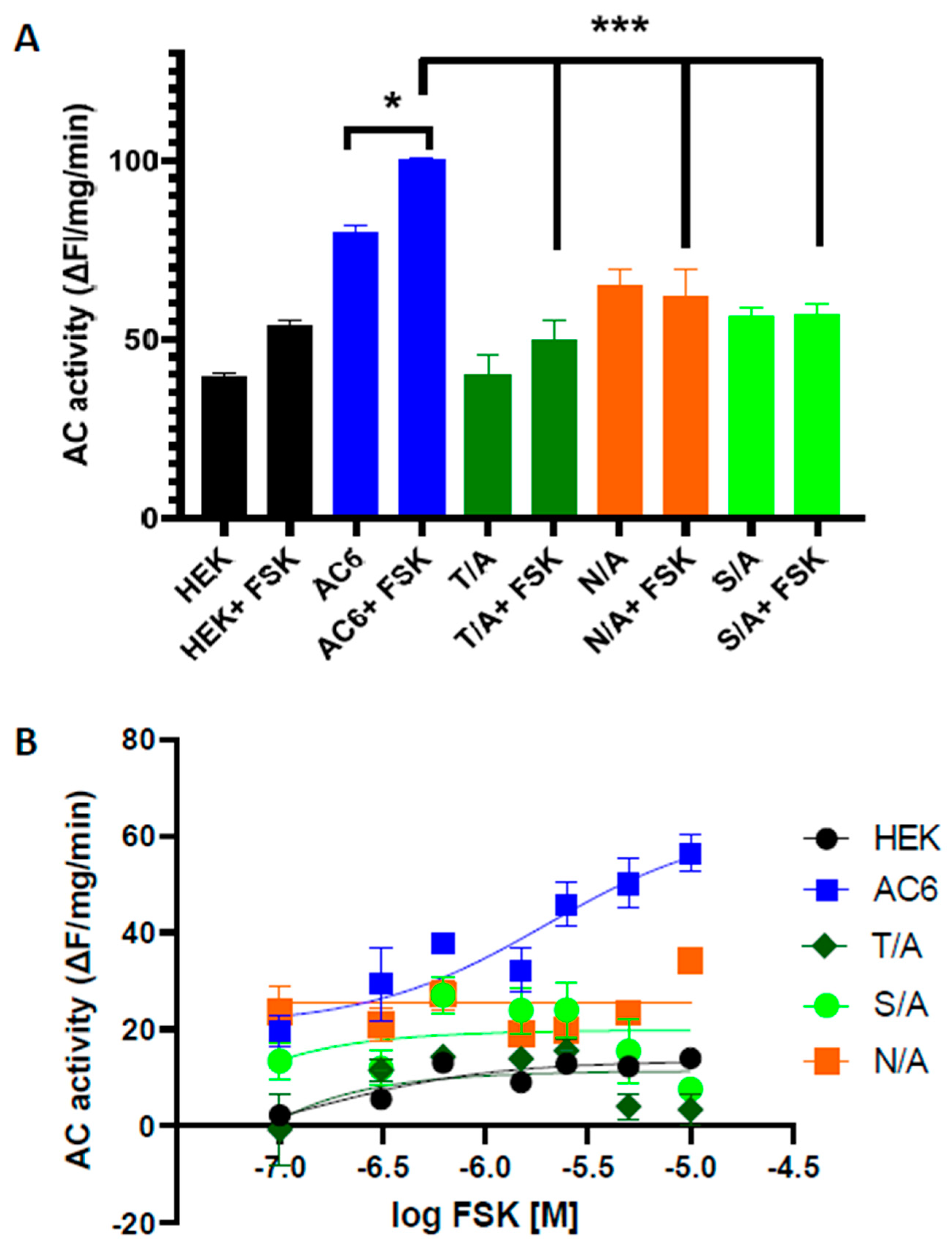Biology 12 00572 g006 Biology 12 00572 g006
