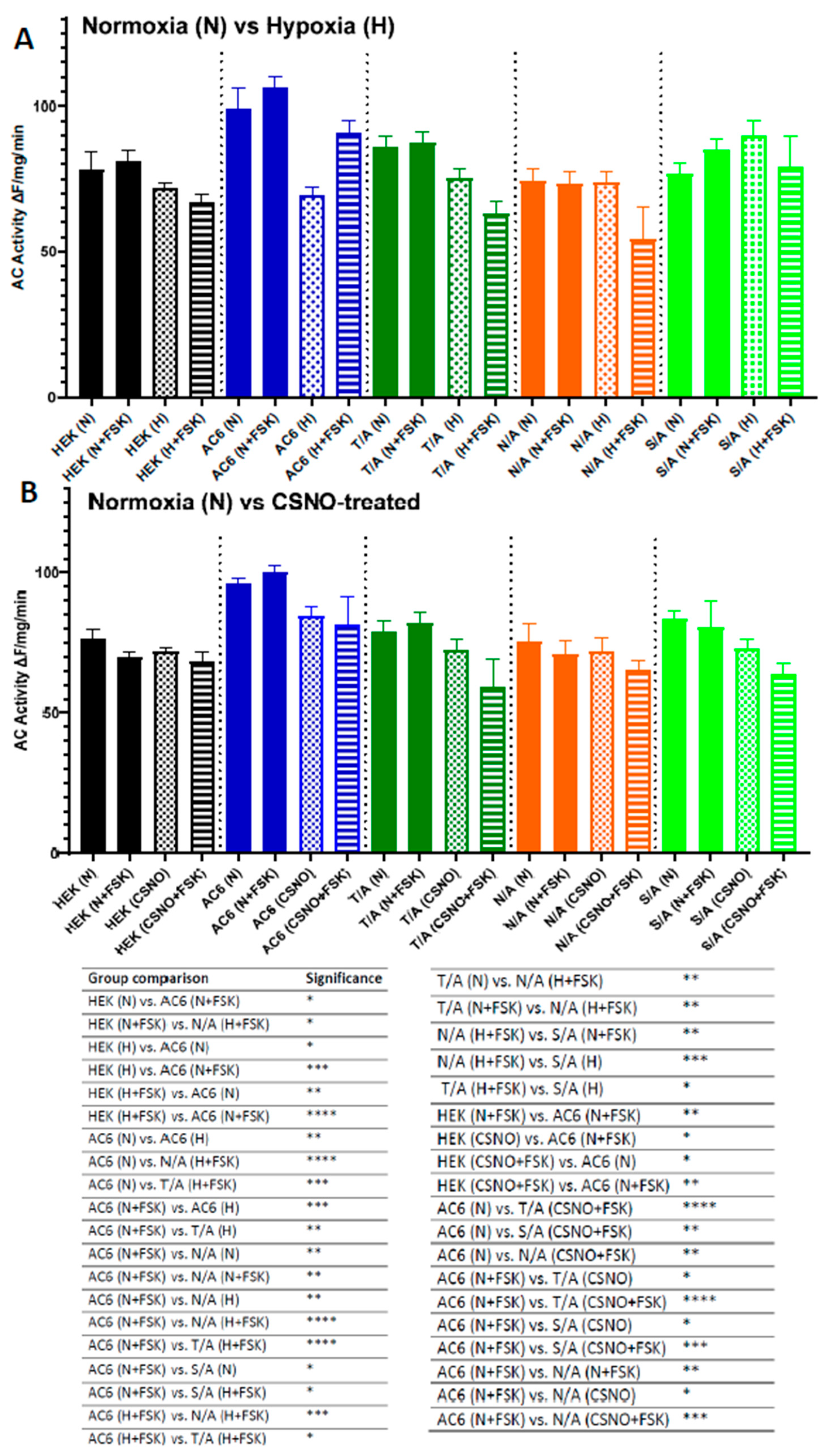 Biology 12 00572 g007 Biology 12 00572 g007