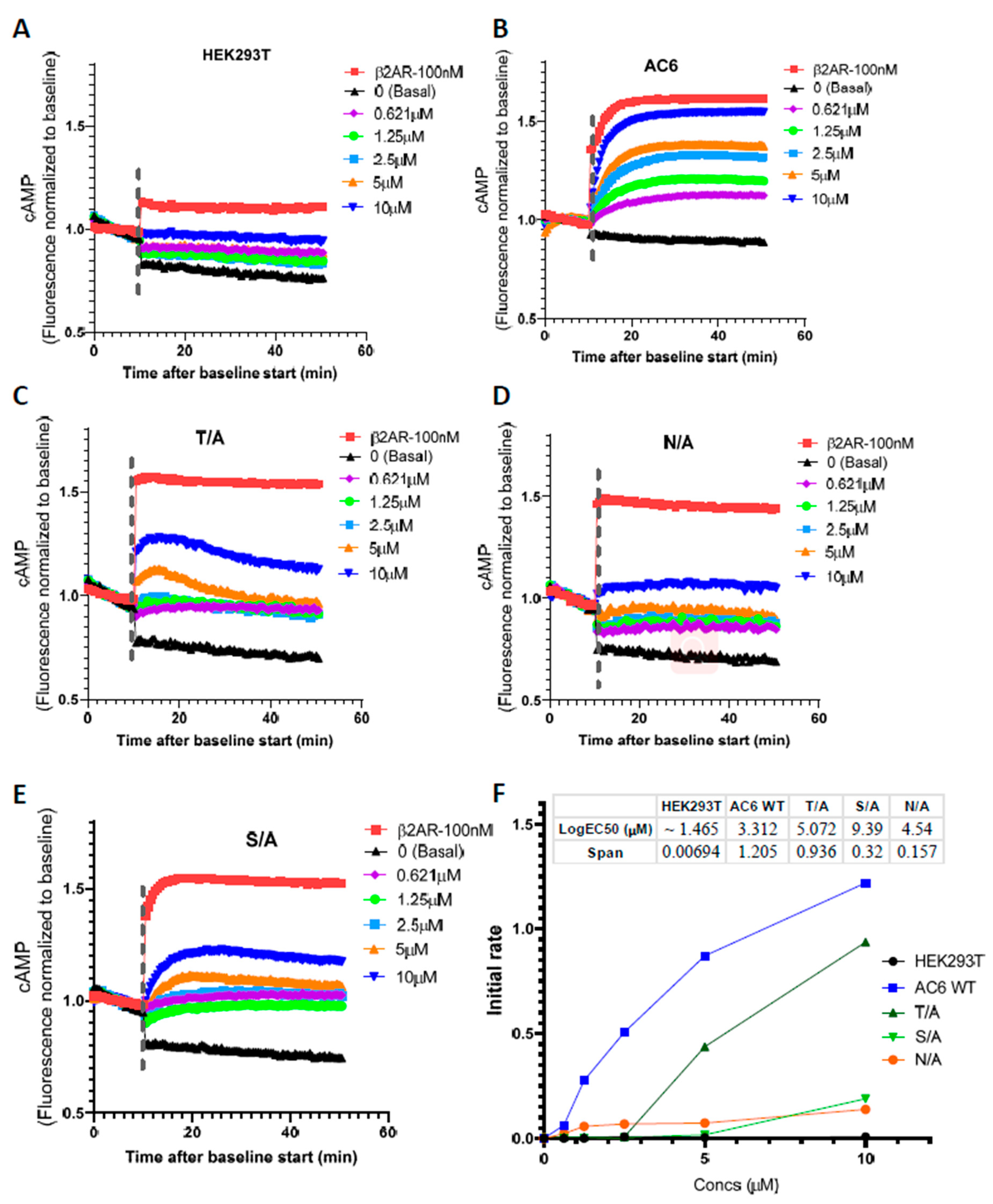 Biology 12 00572 g008 Biology 12 00572 g008