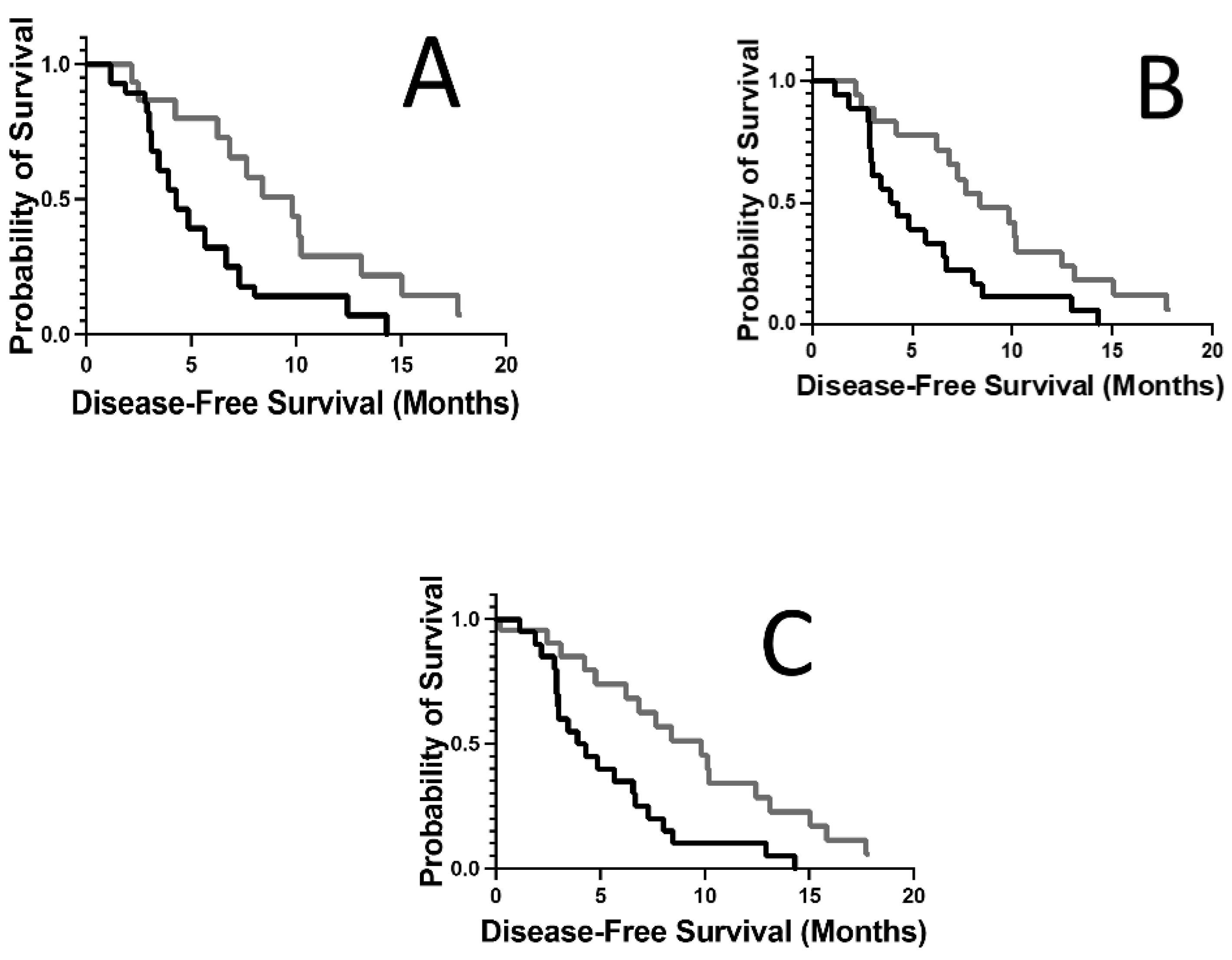 Biology 12 00575 g001