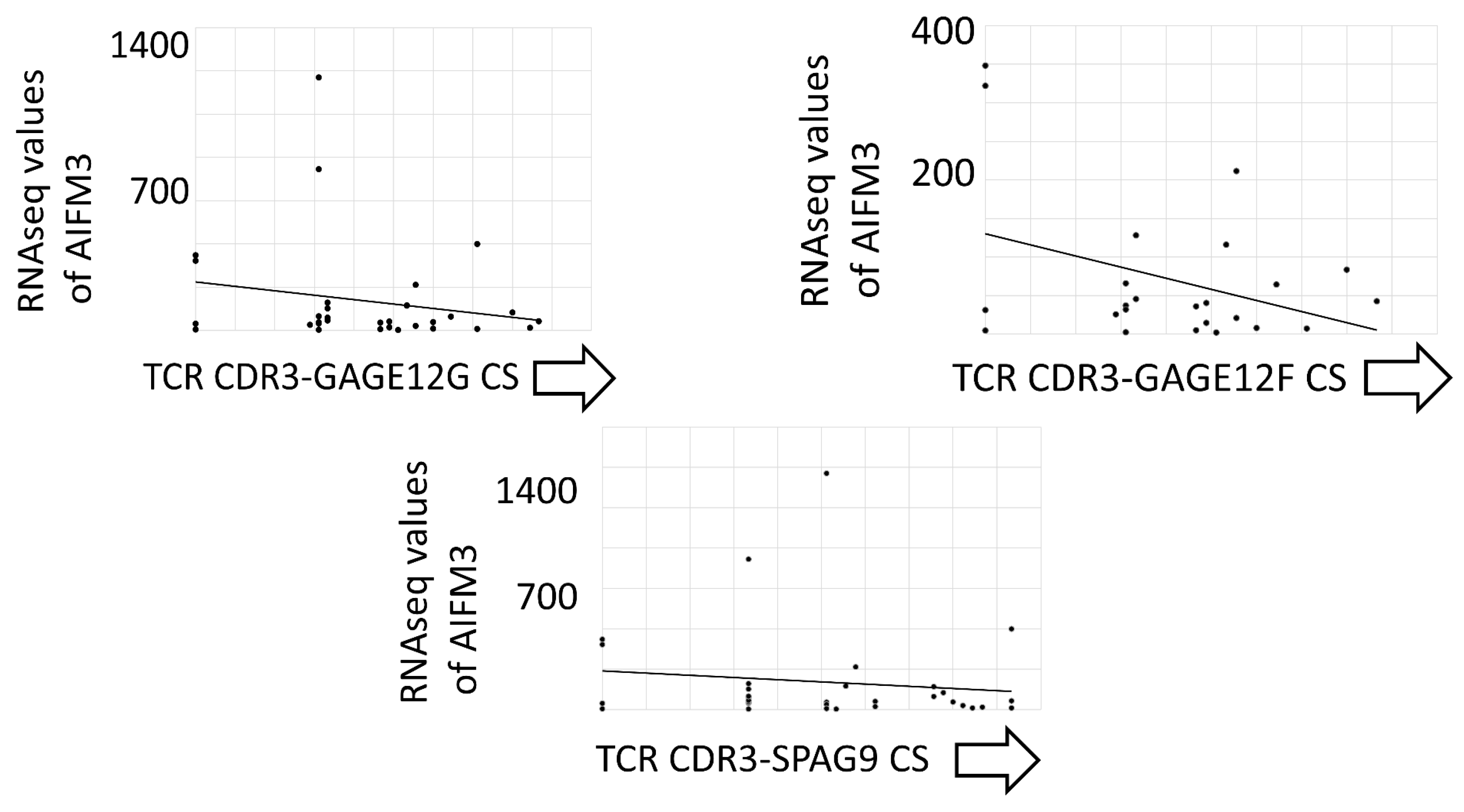 Biology 12 00575 g003