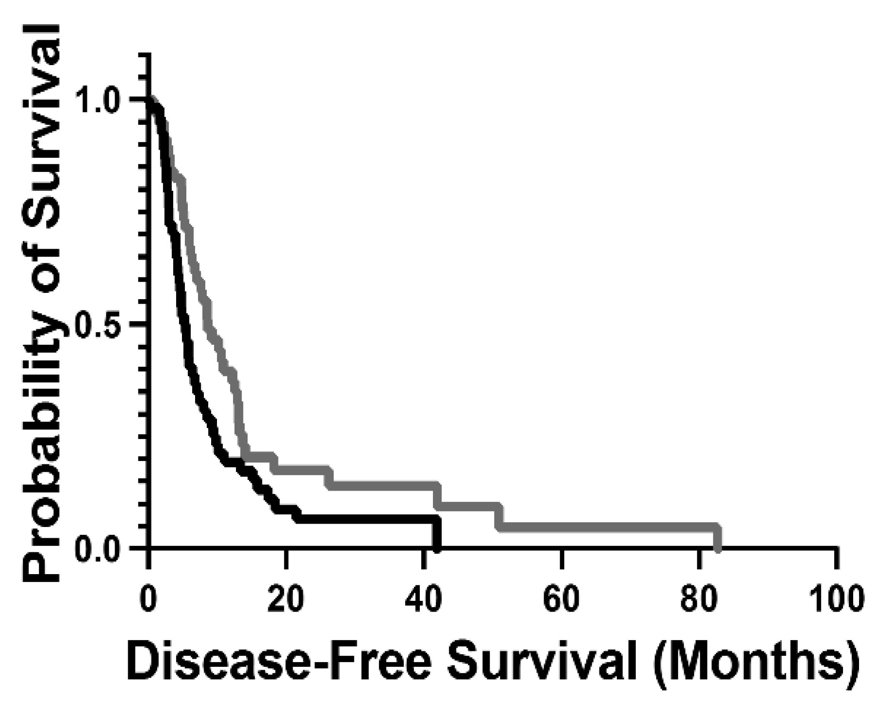 Biology 12 00575 g005