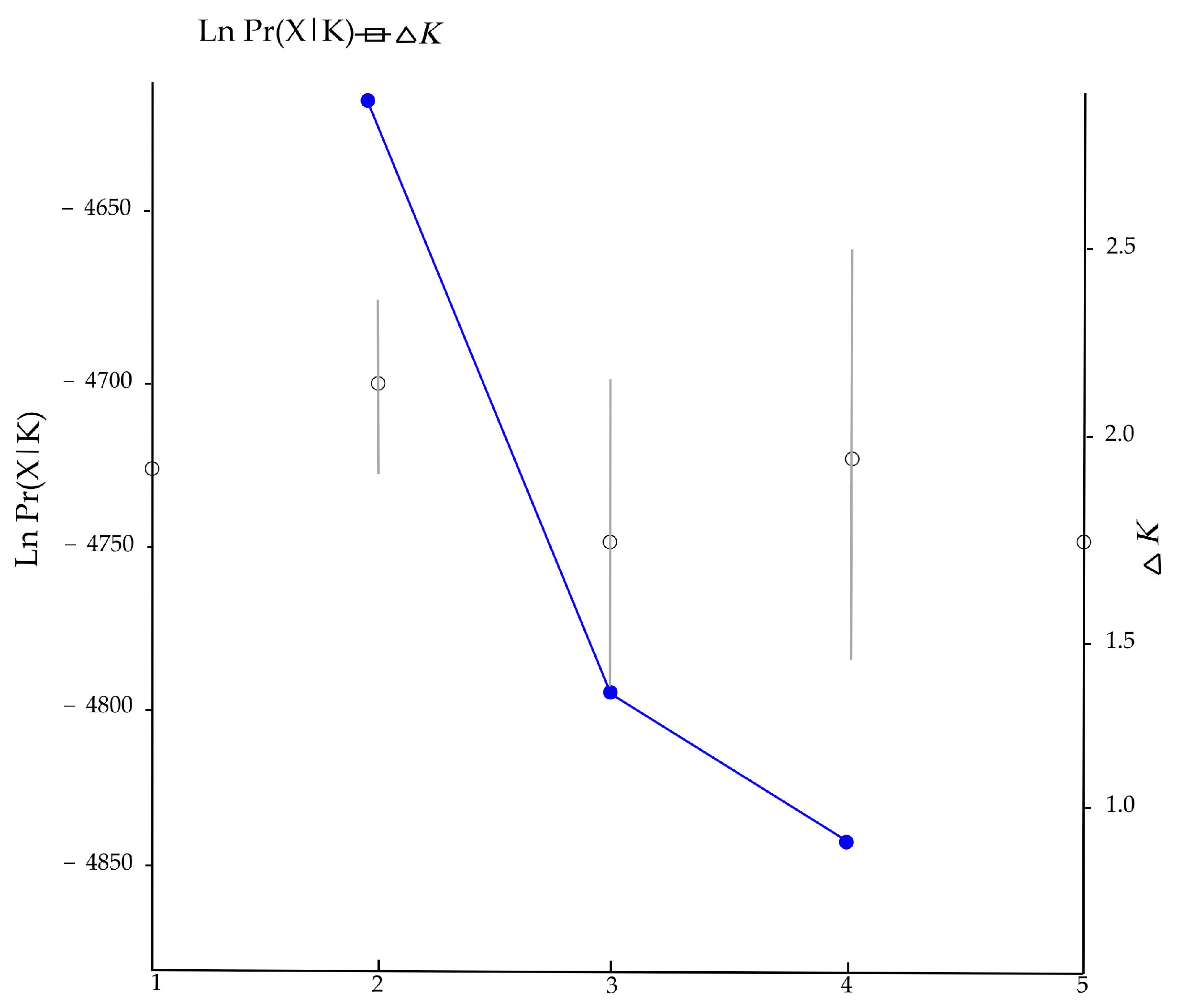 Biology 12 00576 g003
