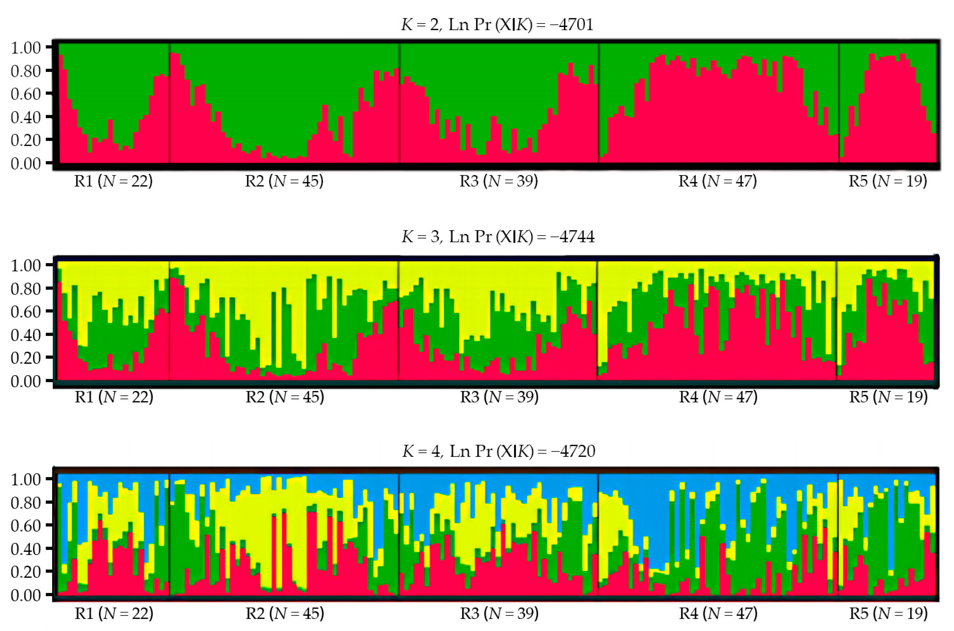 Biology 12 00576 g004