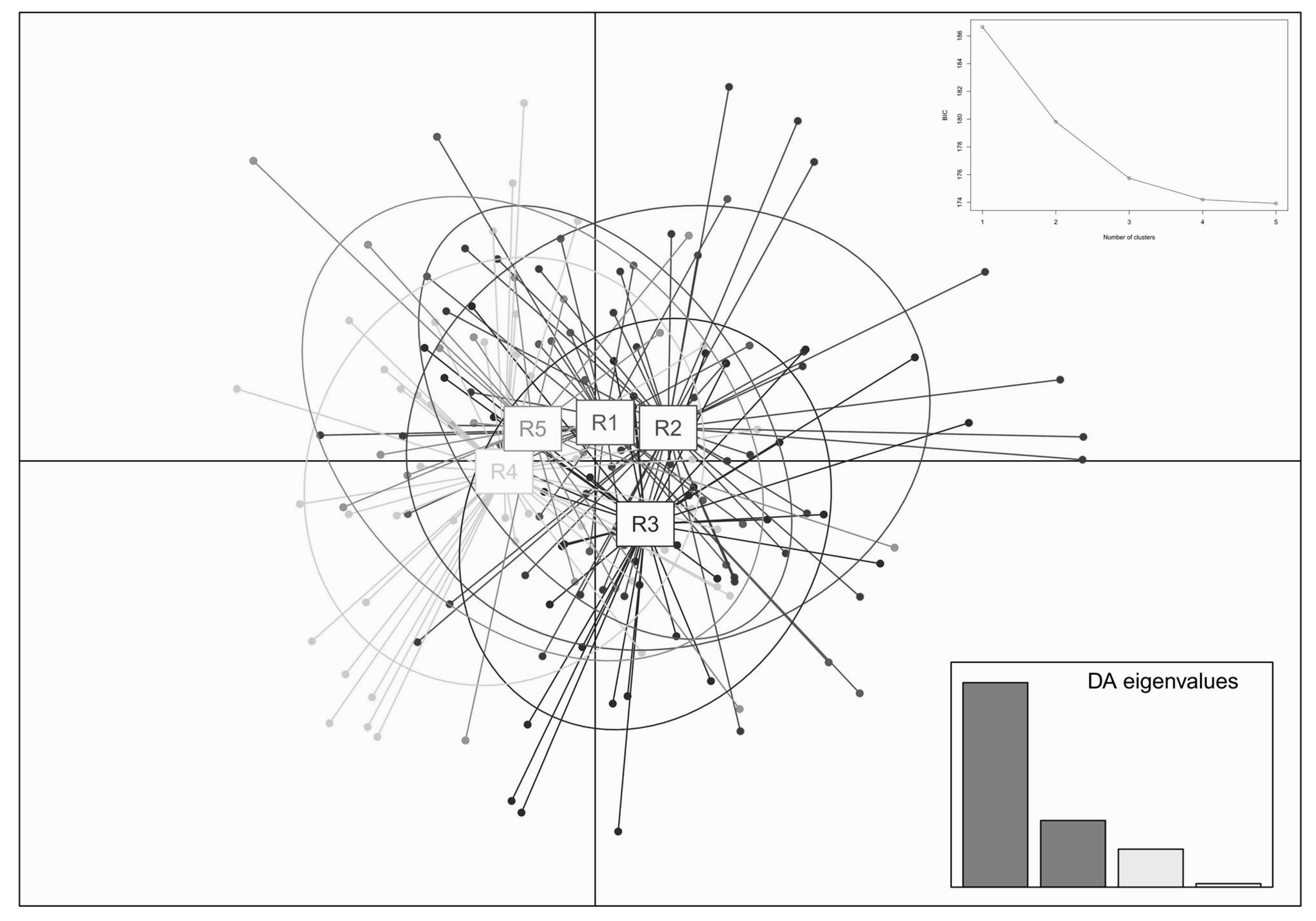 Biology 12 00576 g005