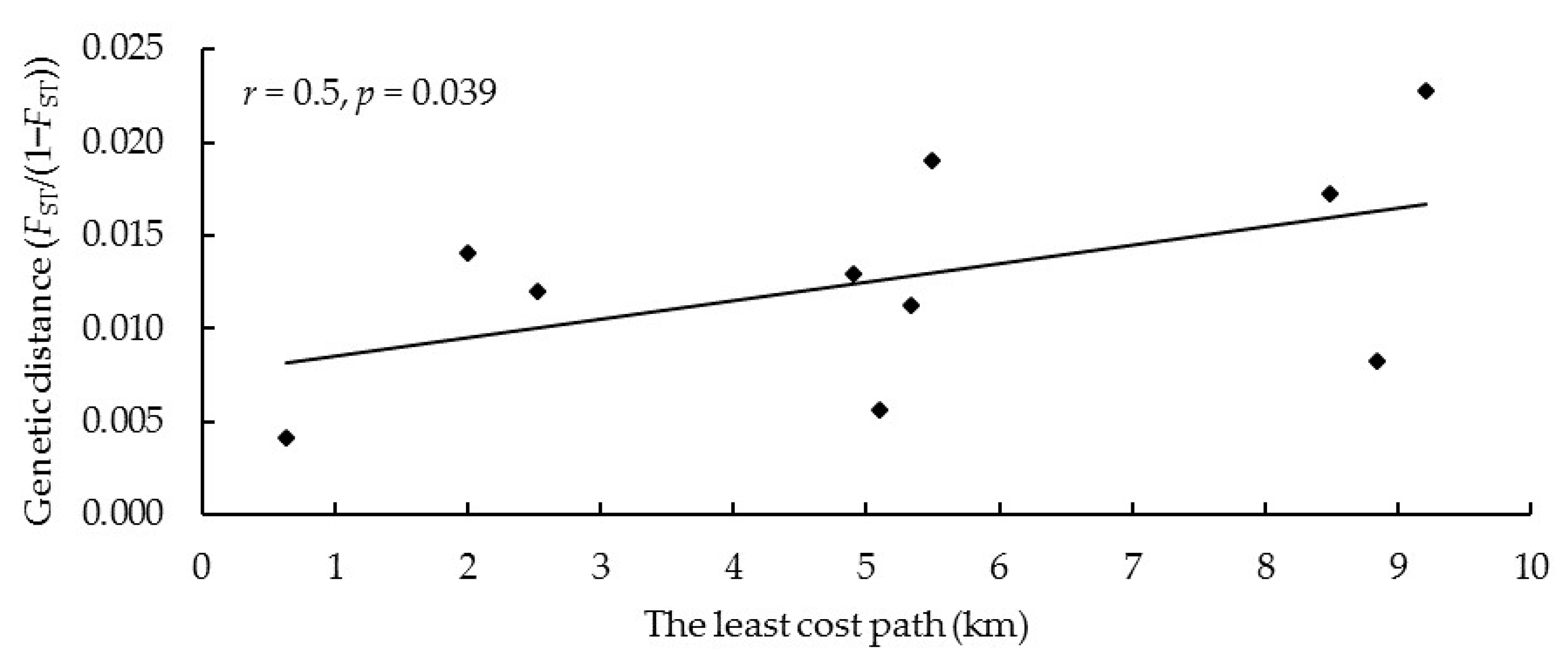 Biology 12 00576 g008